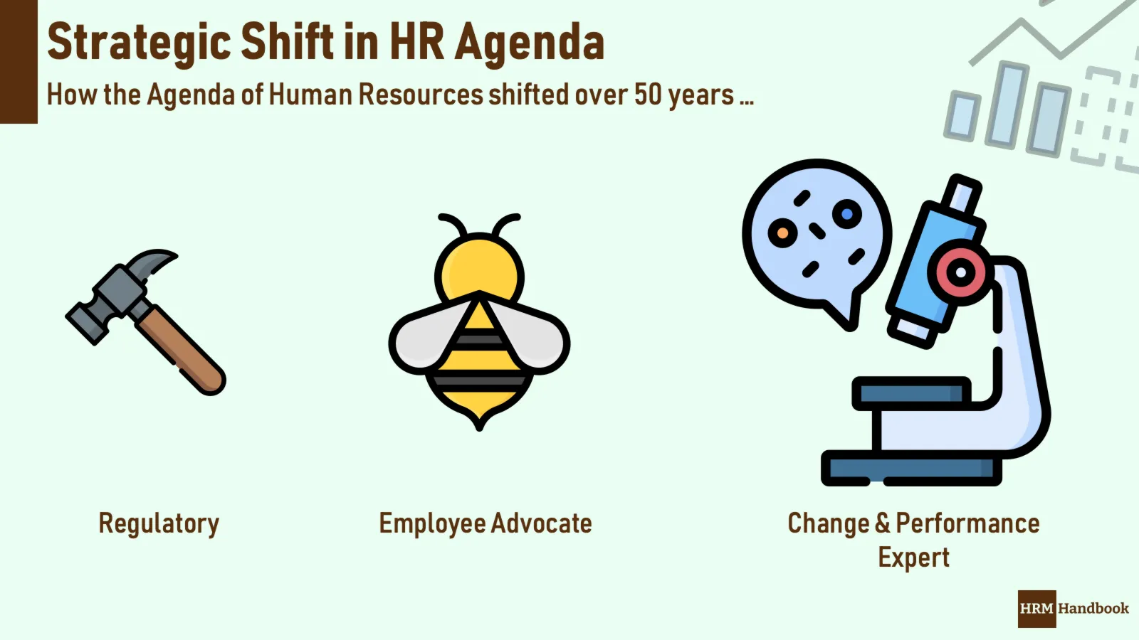 A strategic shift in HR Agenda