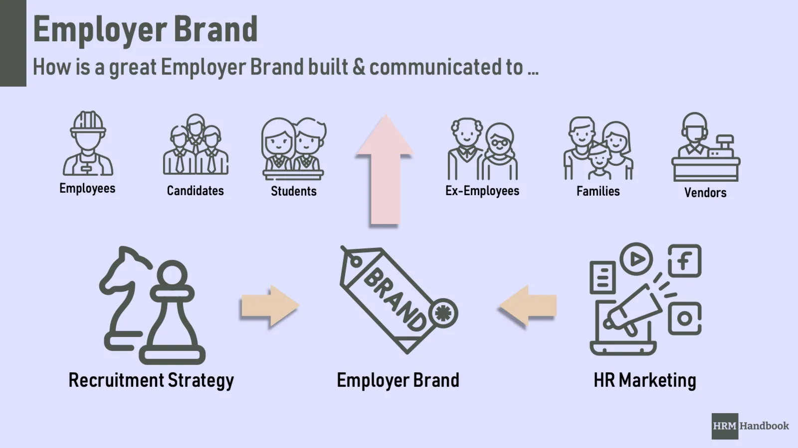 Building a great Employer Brand and Communicating It