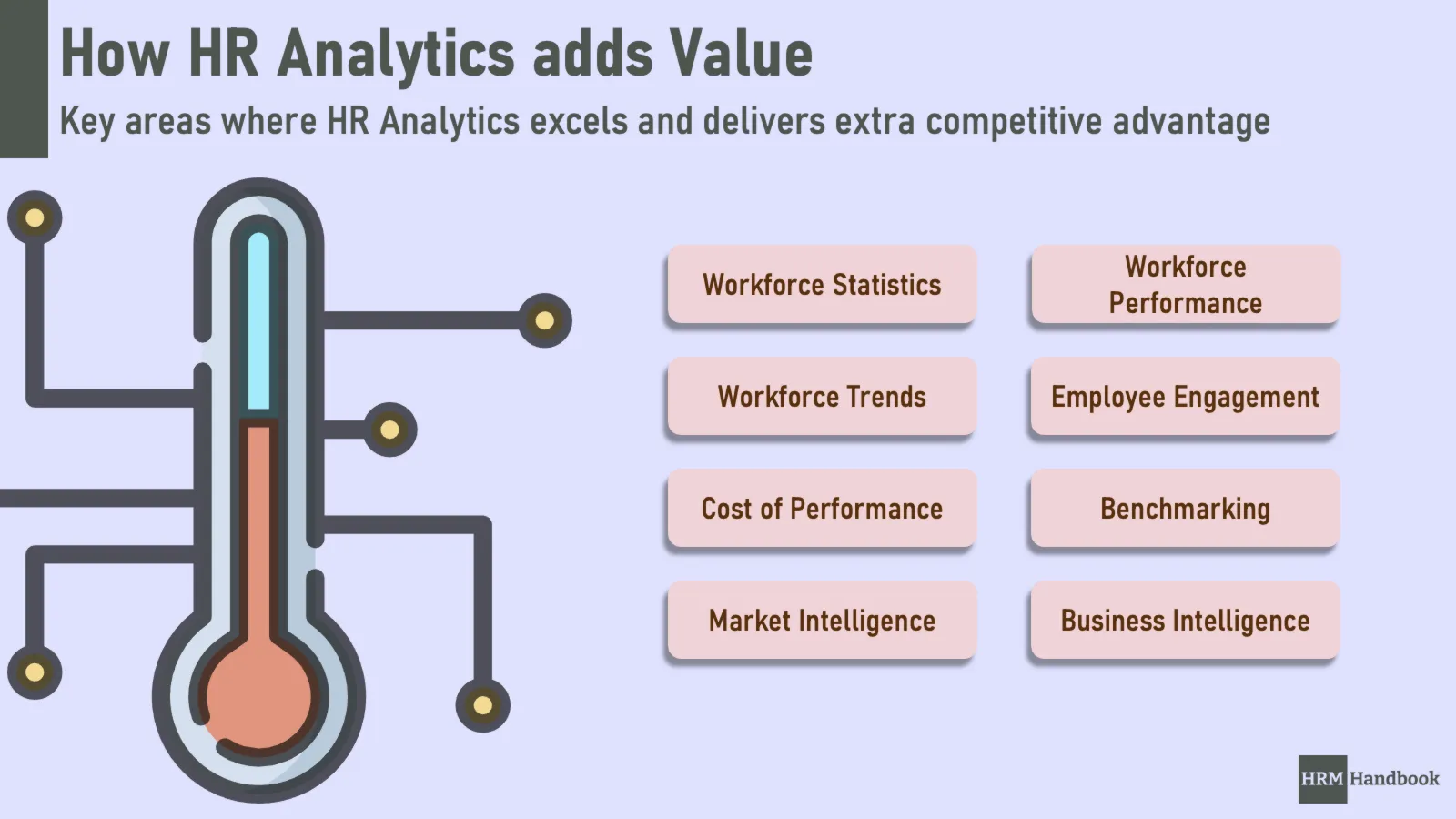 How HR Analytics delivers extra value added, in what areas it can excel and improve overall competitive position of an organization