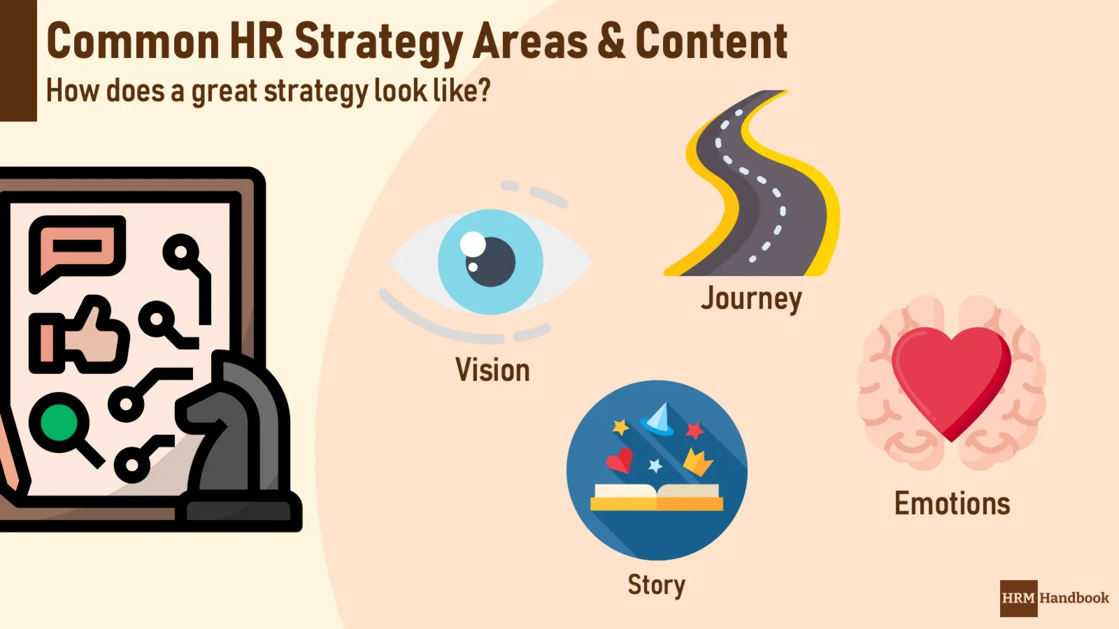 HR Strategy: Required Areas and Content