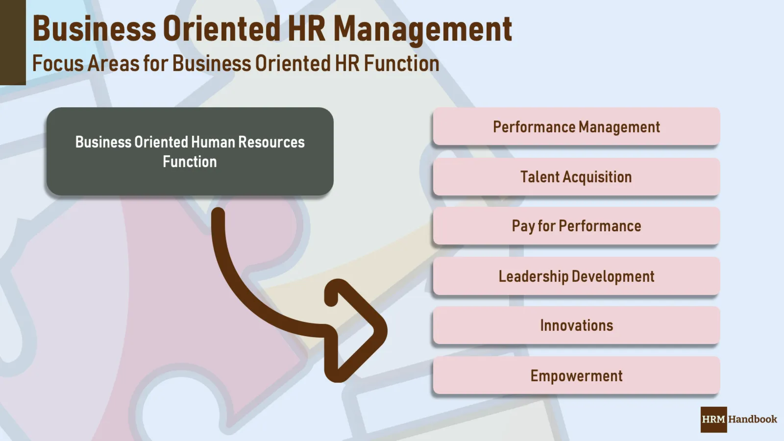 Key Areas of Focus and Interest of Business Oriented HR Management