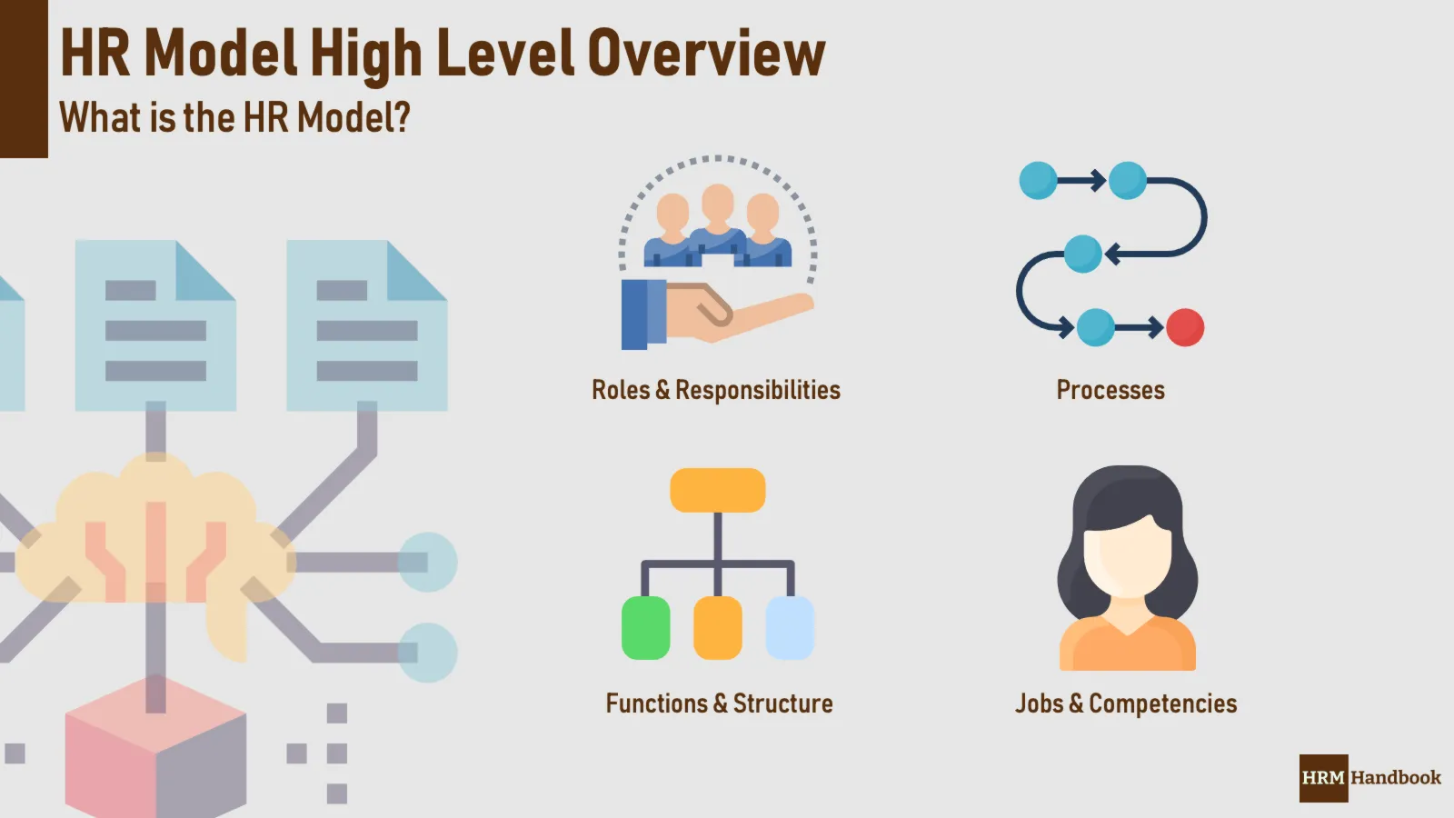 HR Model Overview and how it drives other elements in Human Resources like Structure, Jobs and Responsibilities