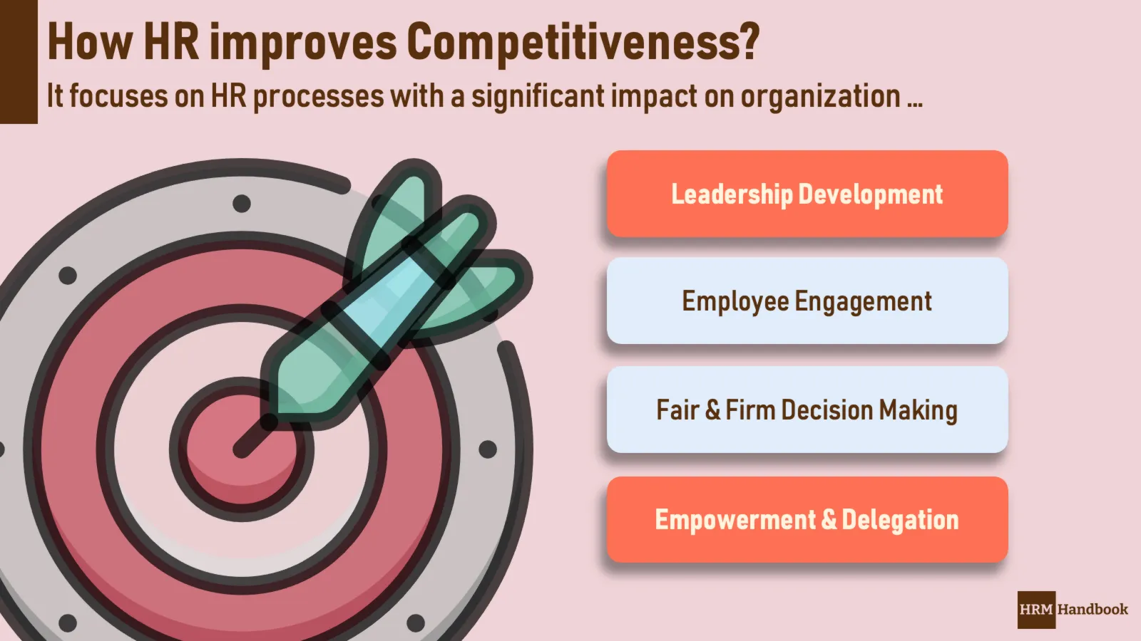 Critical Target Areas for Competitive HR Function to improve Competitiveness