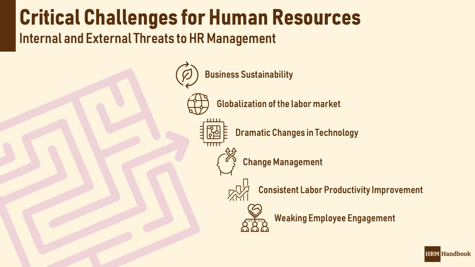 Challenges for Human Resources HRM Handbook