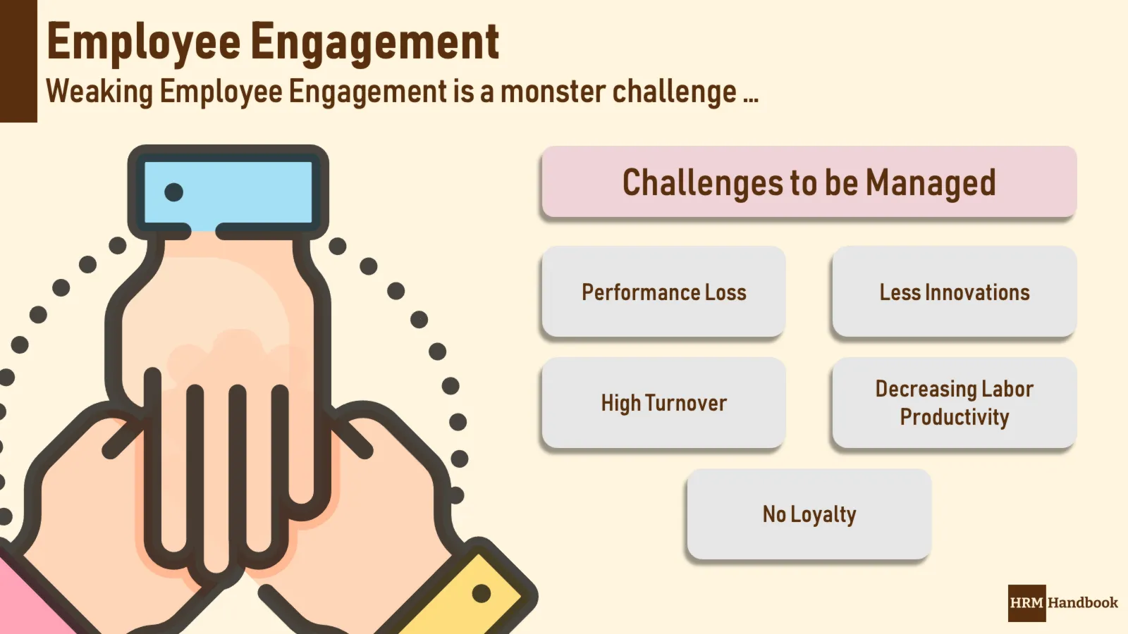 Employee Engagement as a critical HR Challenge