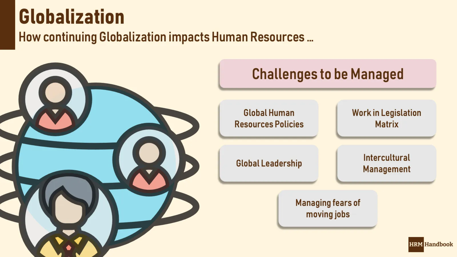 Challenges arising from Globalization for Human Resources