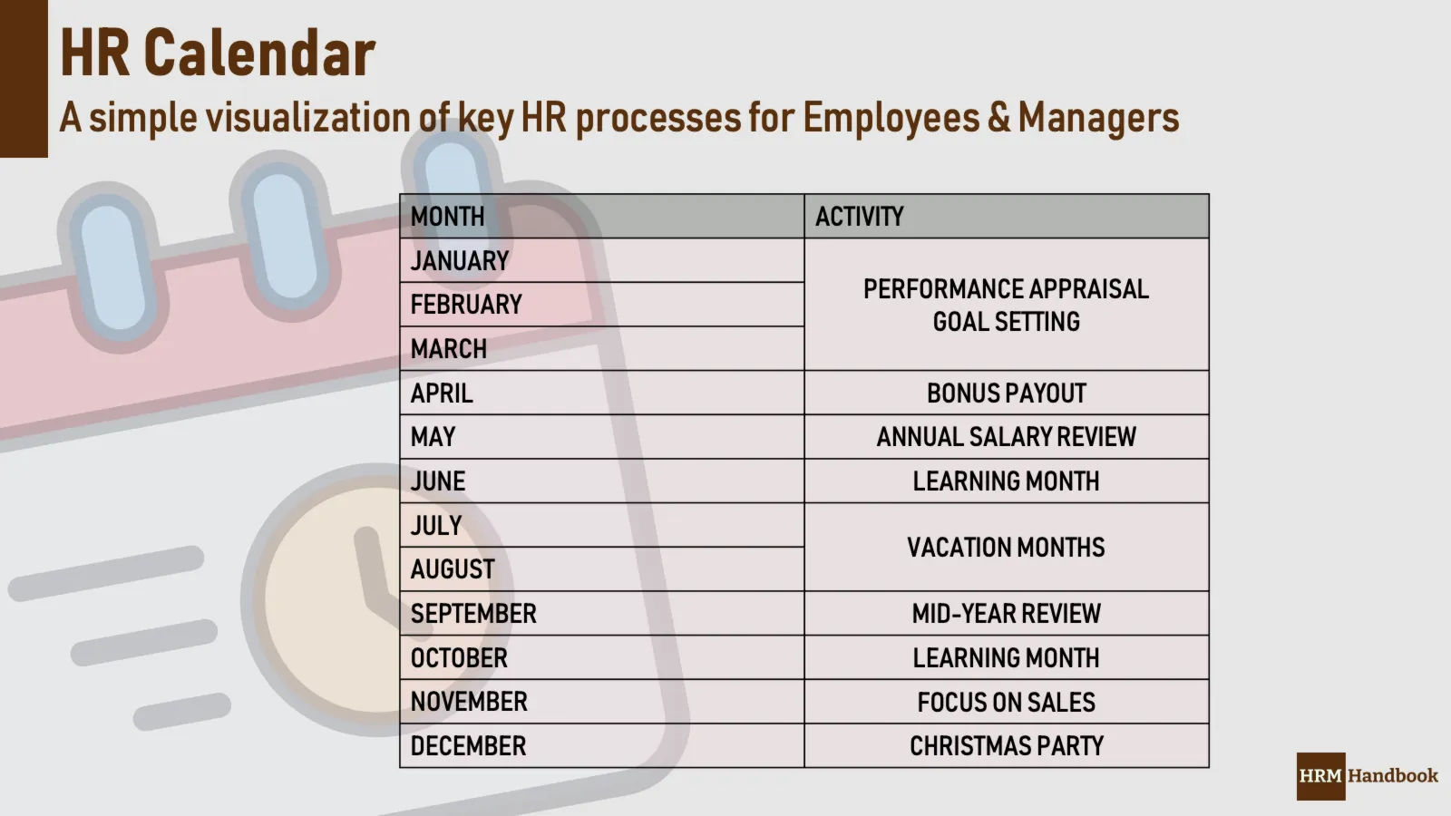 HR Calendar: A simple tool to show key HR processes within a year