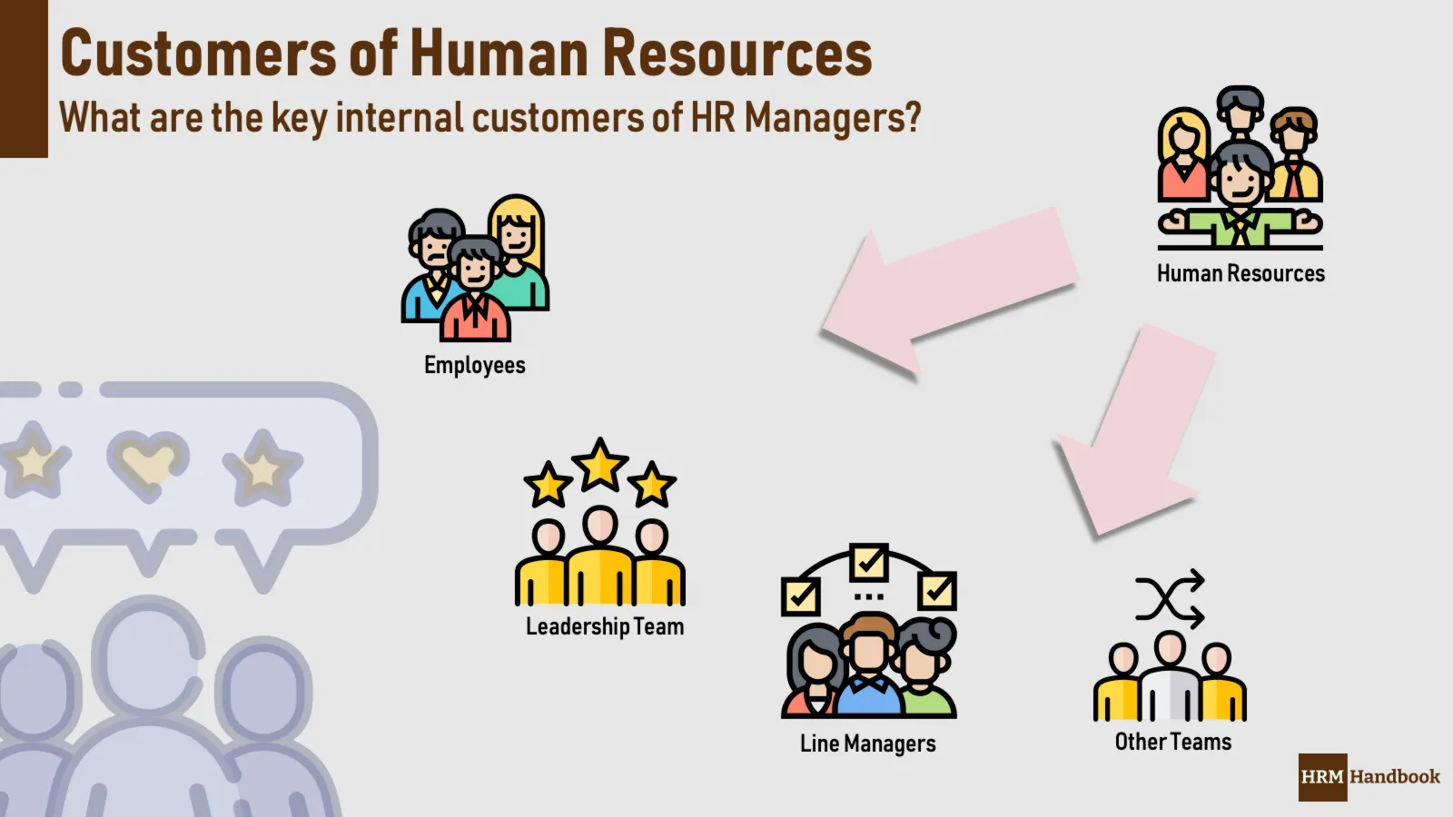 Most Common Internal Customers of Human Resources