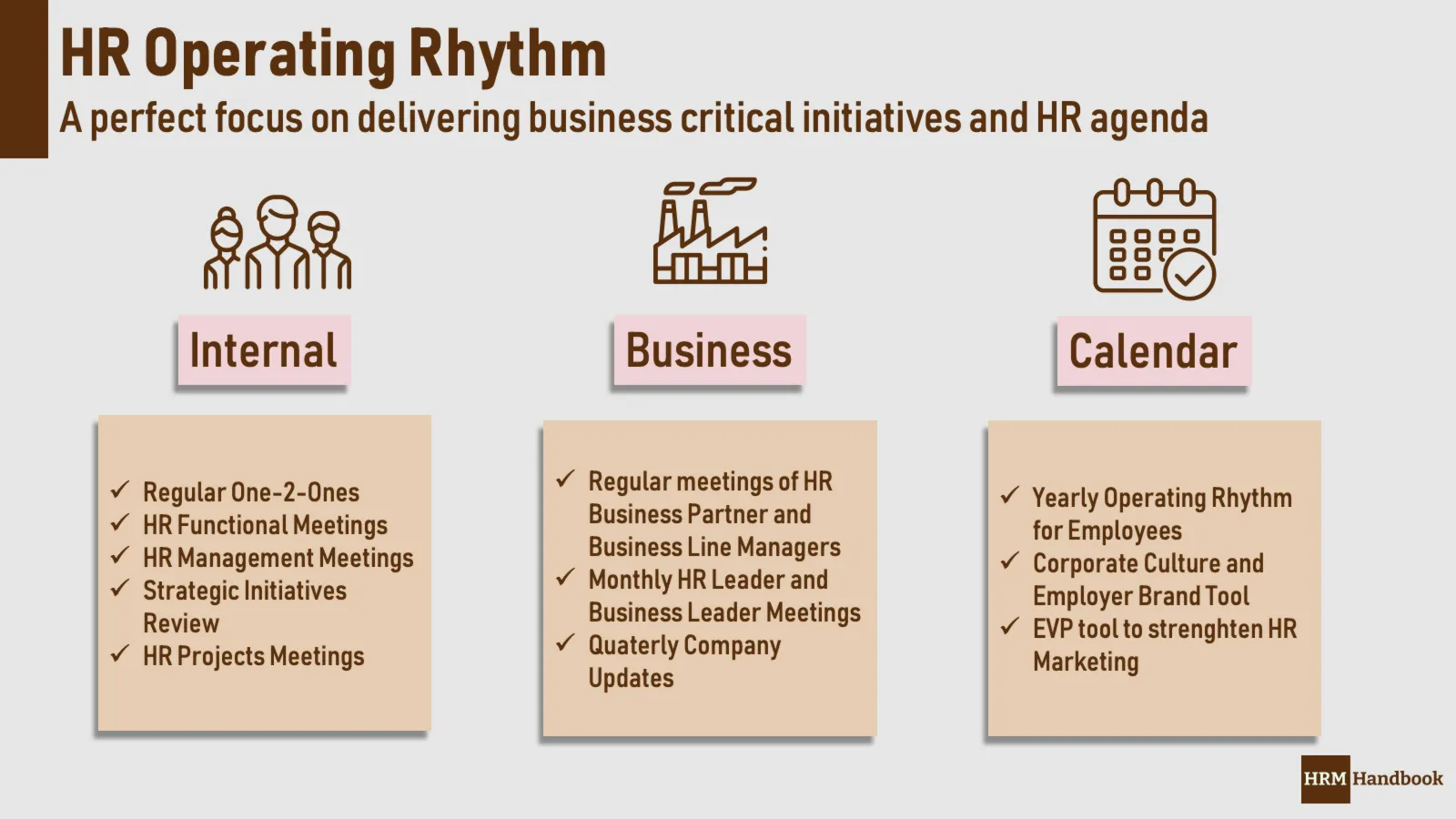 Business Driven HR Operating Rhythm HRM Handbook