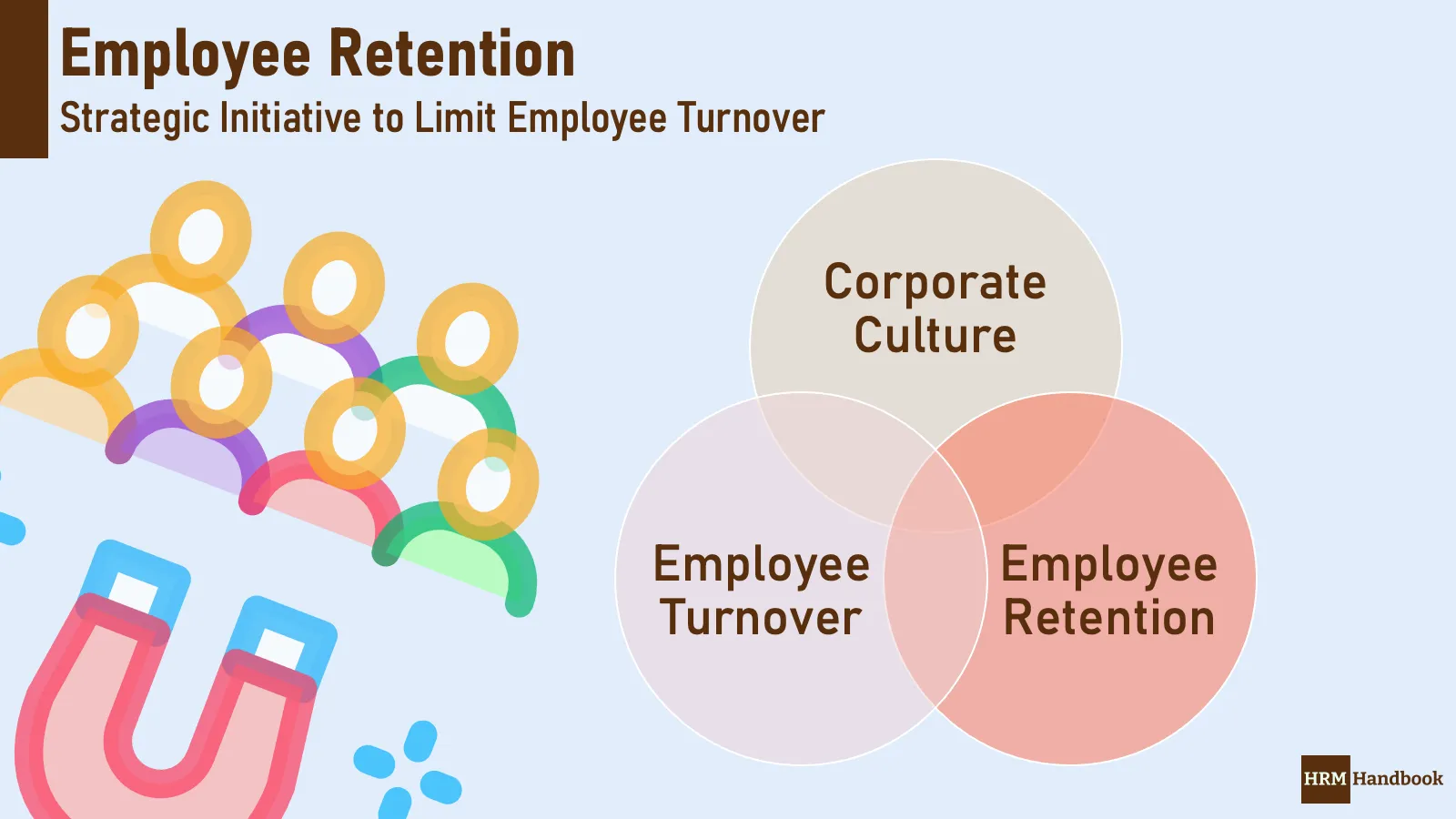 Employee Retention Overview