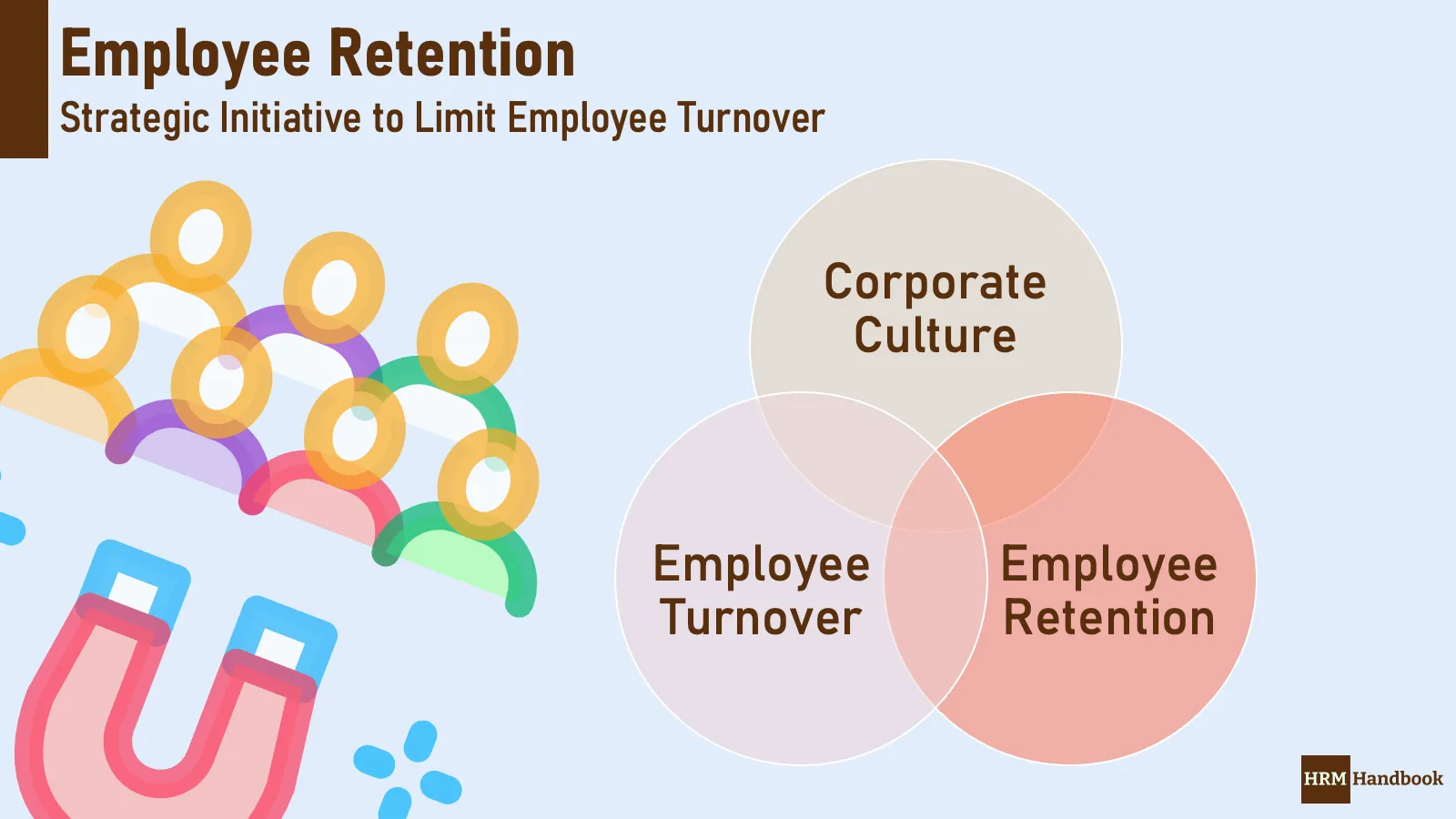 Employee Retention HRM Handbook