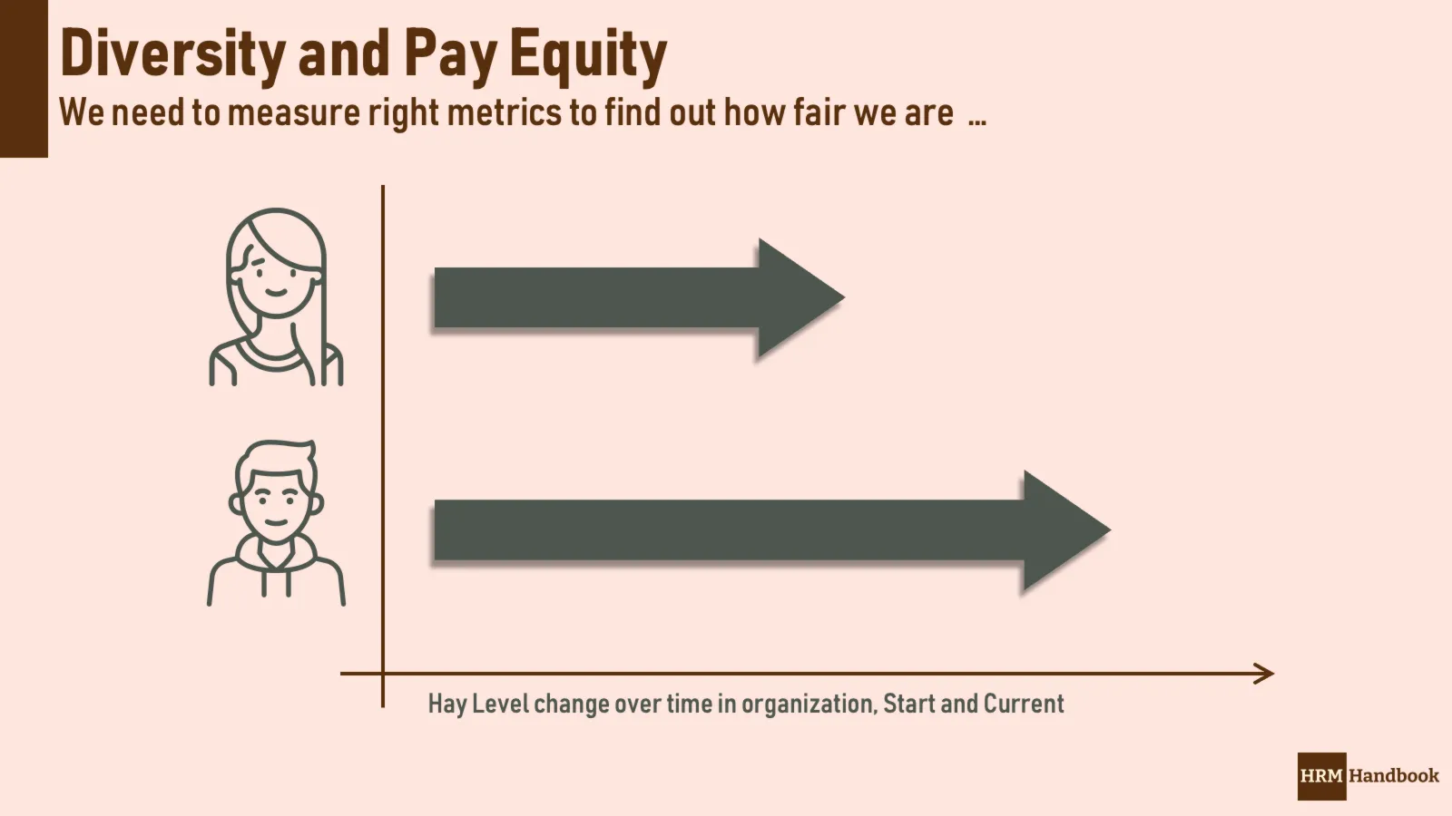 How to measure Diversity and Pay Equity Right