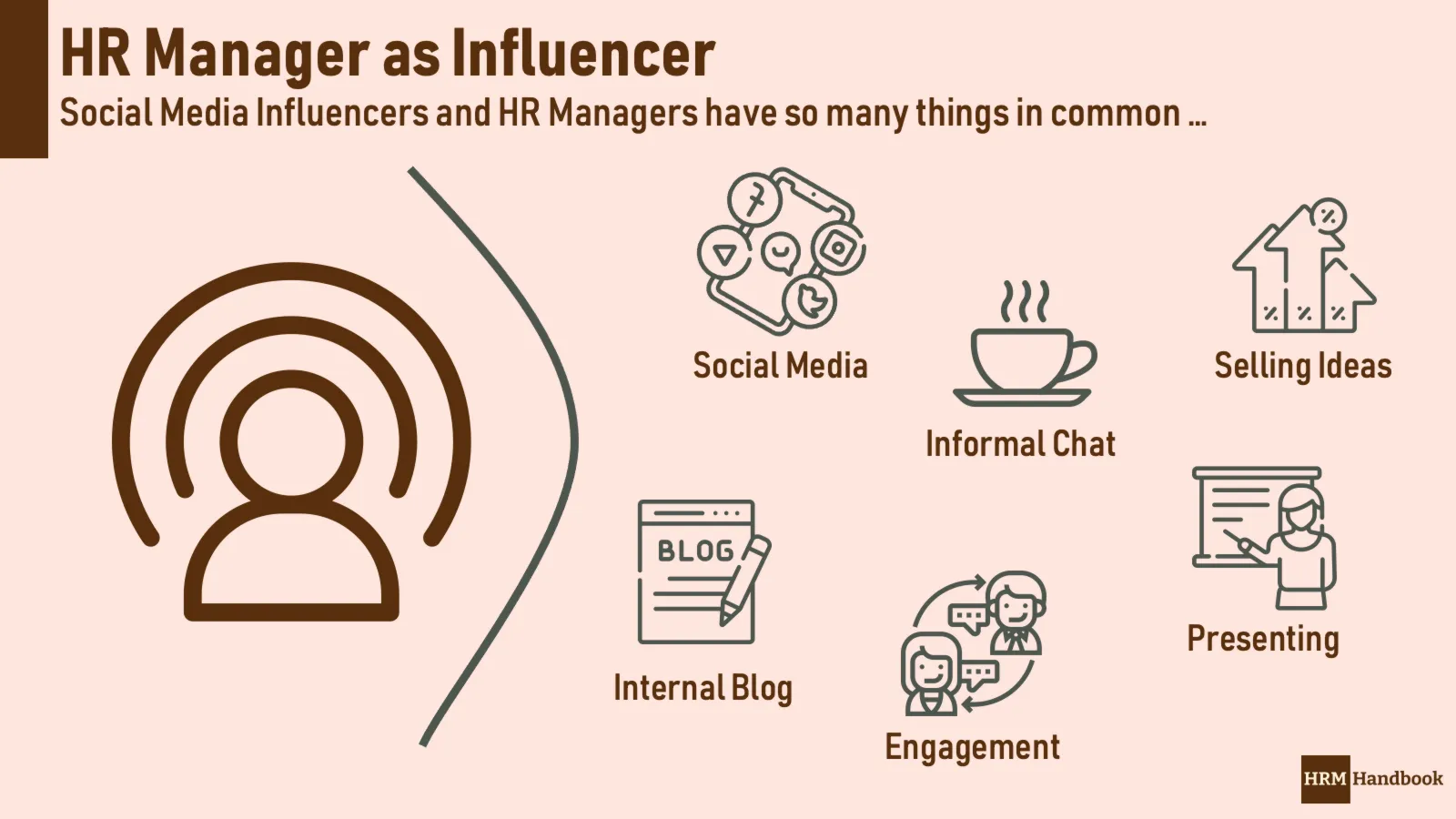 How HR Managers and Influencer share and use same skills