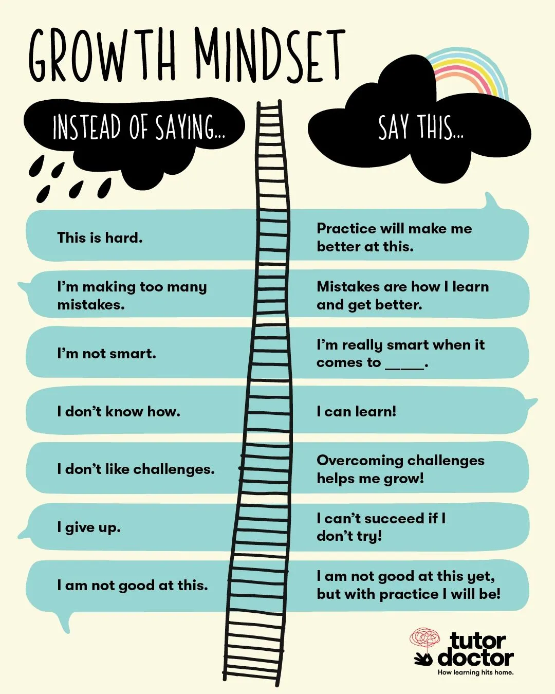 How to Boost Your Growth Mindset
