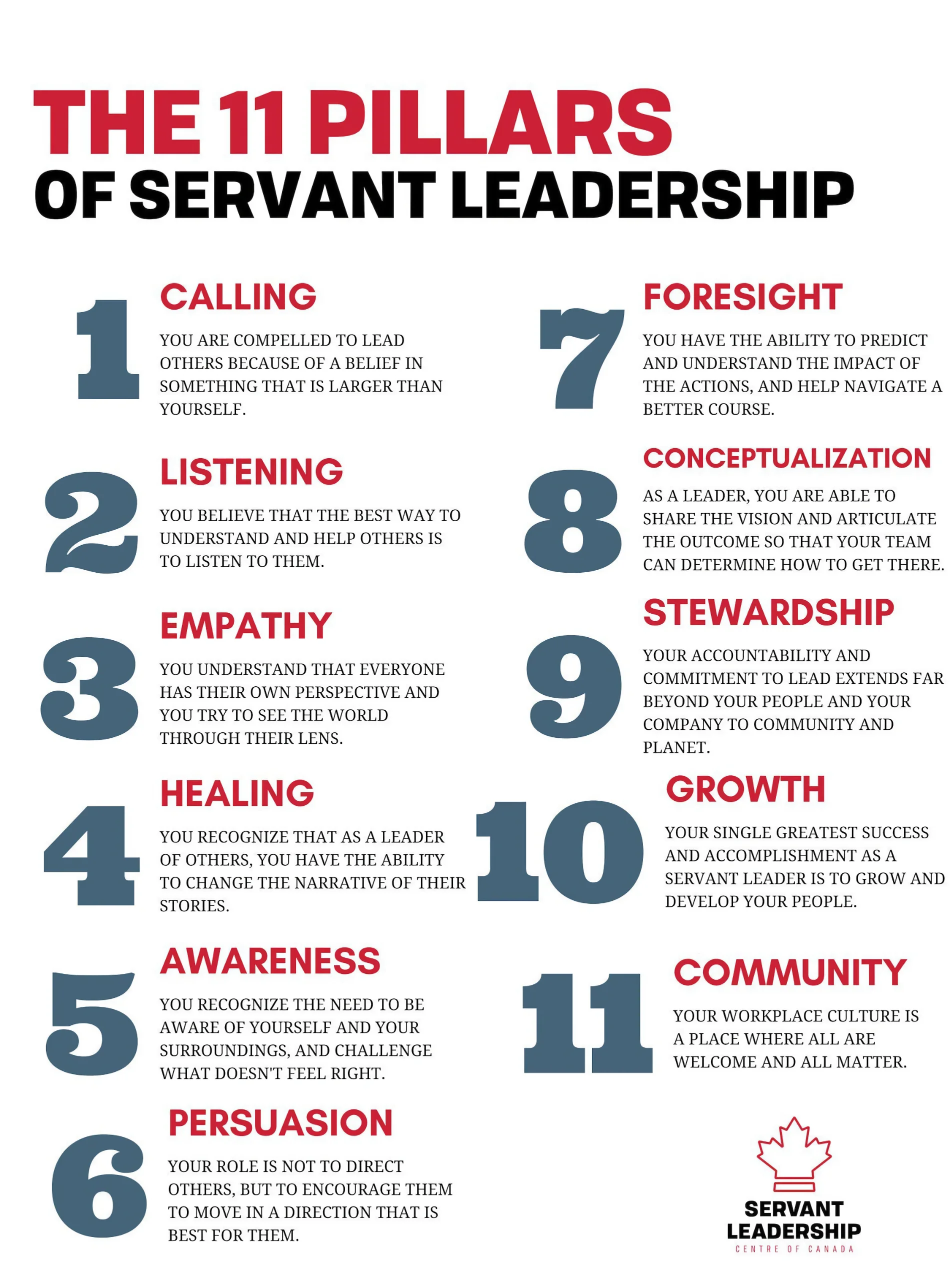 11 Pillars of Servant Leadership