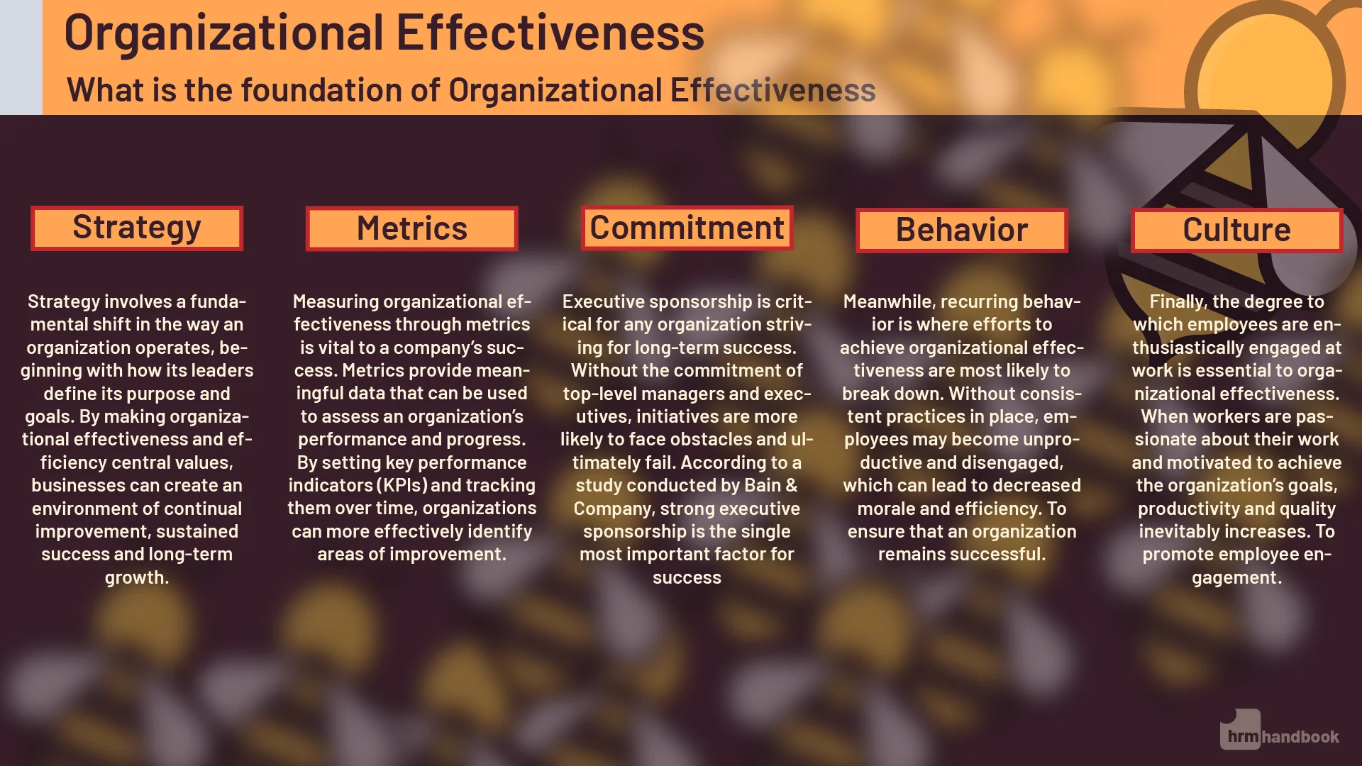 Key Foundations of Organizational Effectiveness