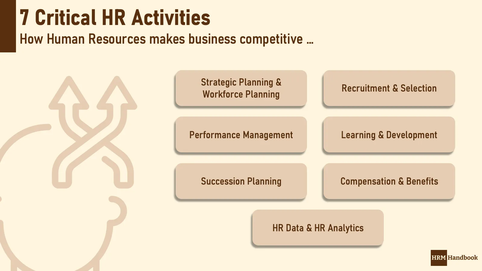 7 Critical Human Resources Activities | HRM Handbook