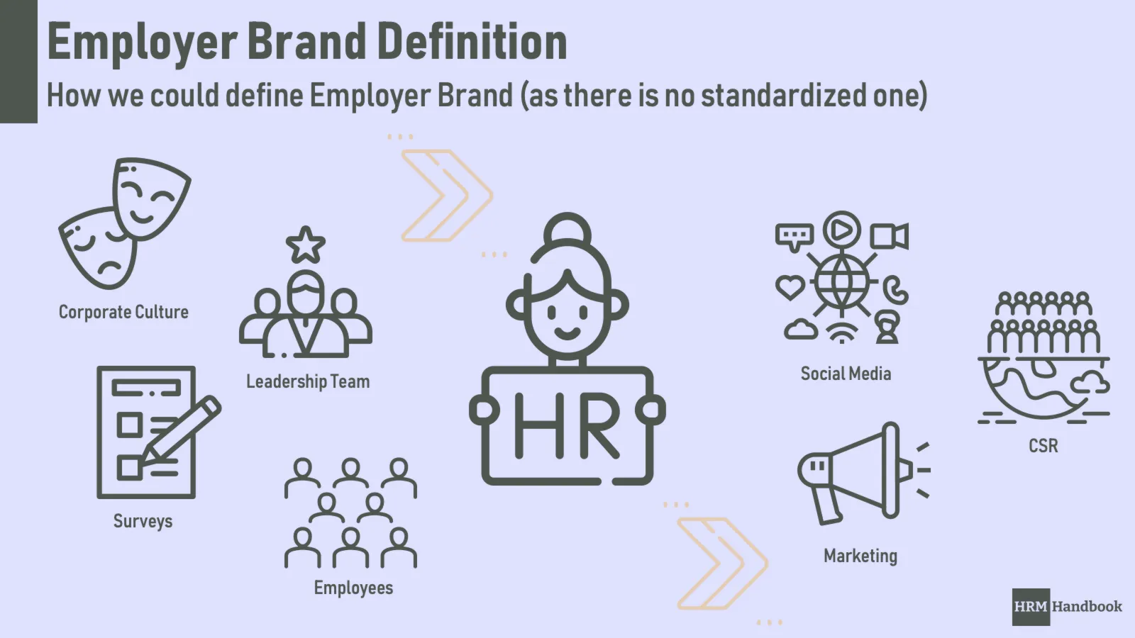 Employer Brand Definition