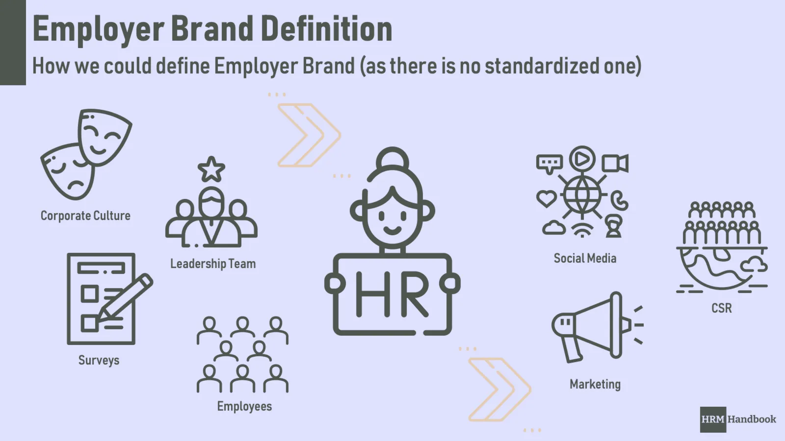 employer-brand-definition-hrm-handbook