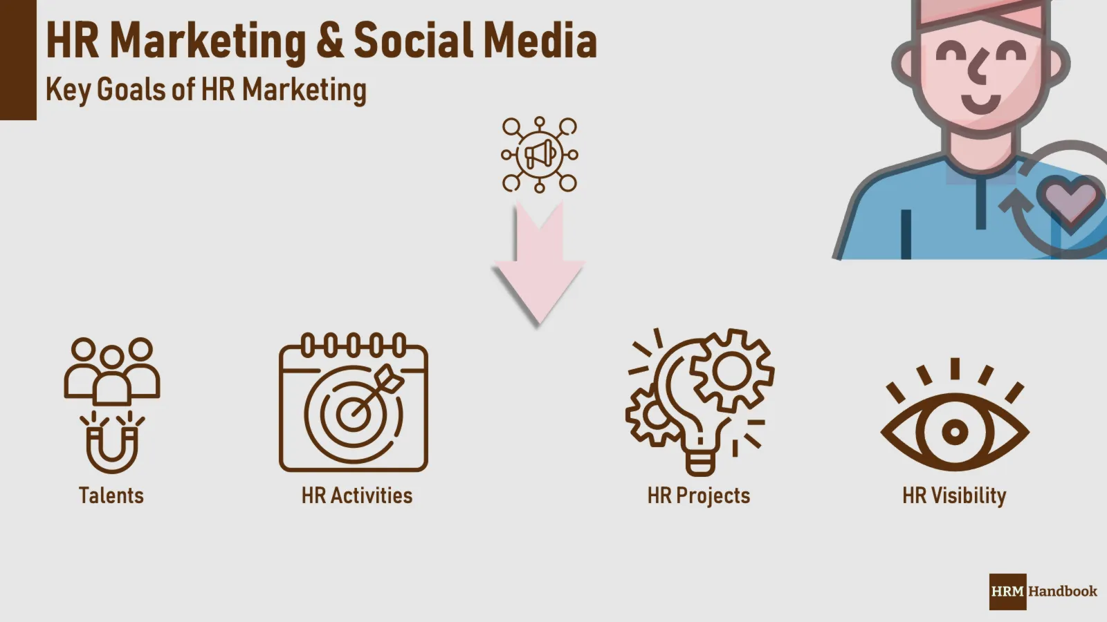 Most Common Goals of HR Marketing