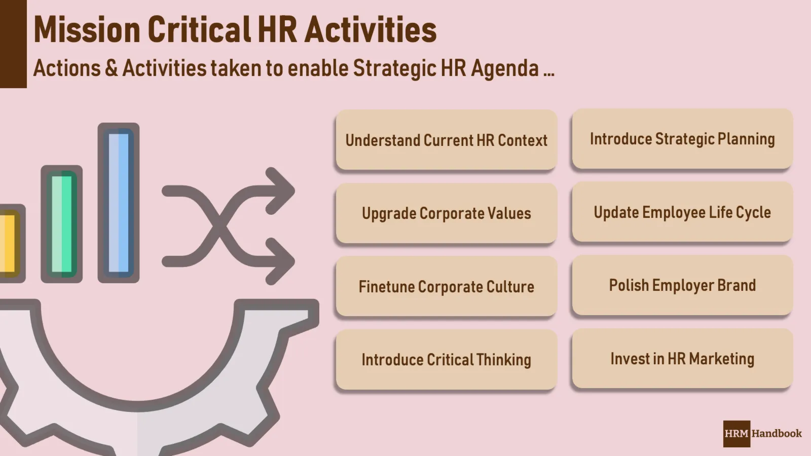 A list of Critical HR Activities