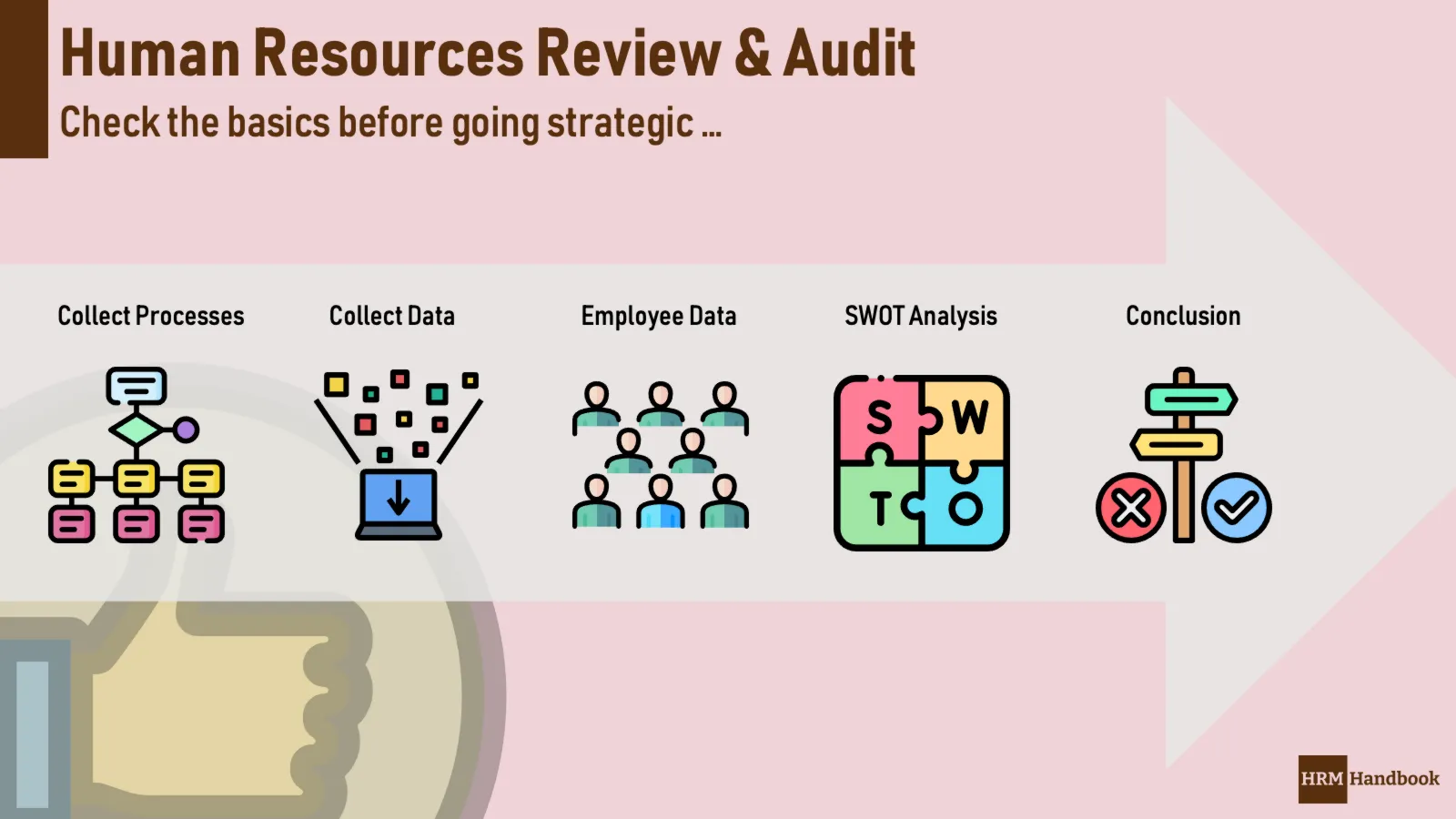 Human Resources Review (Audit) as a first step in the implementation of strategic processes