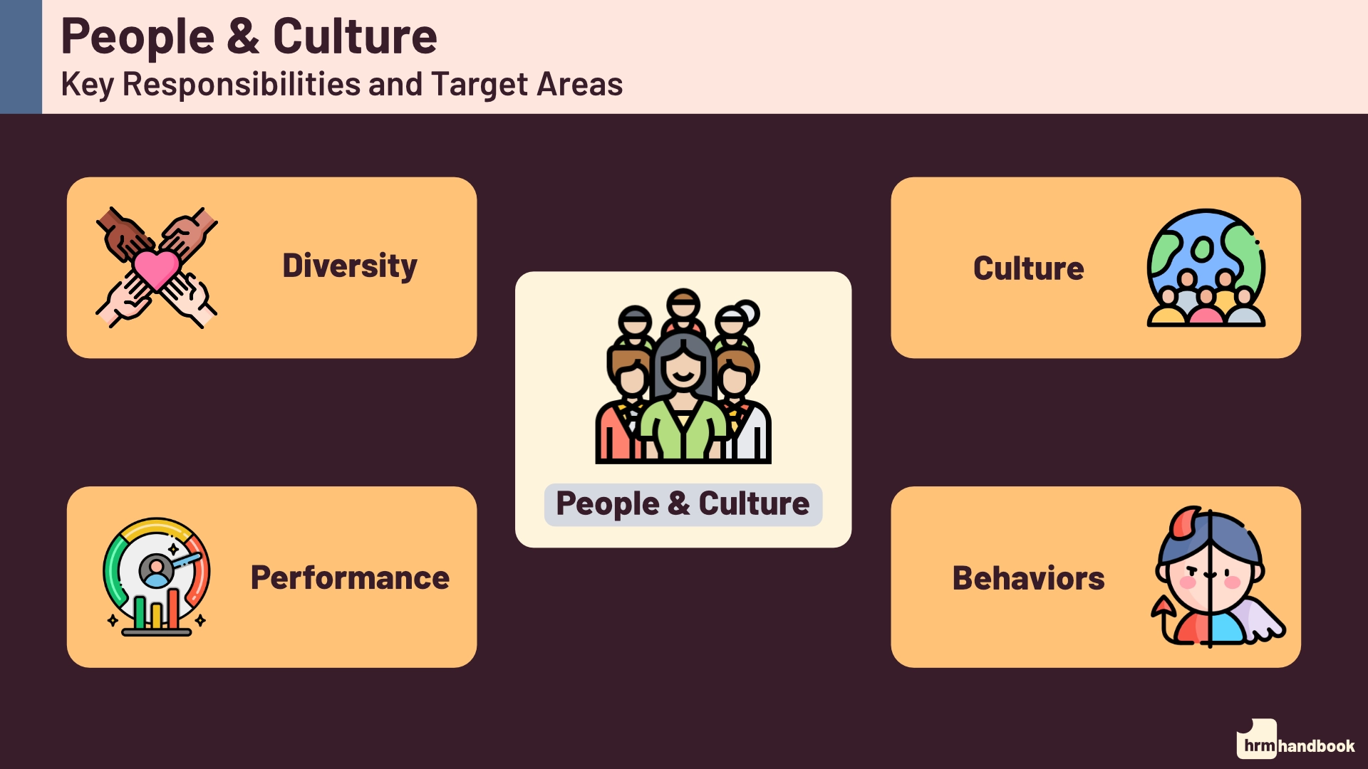 People and Culture, explanation of key target areas, definition of People Culture and its approach to human capital management