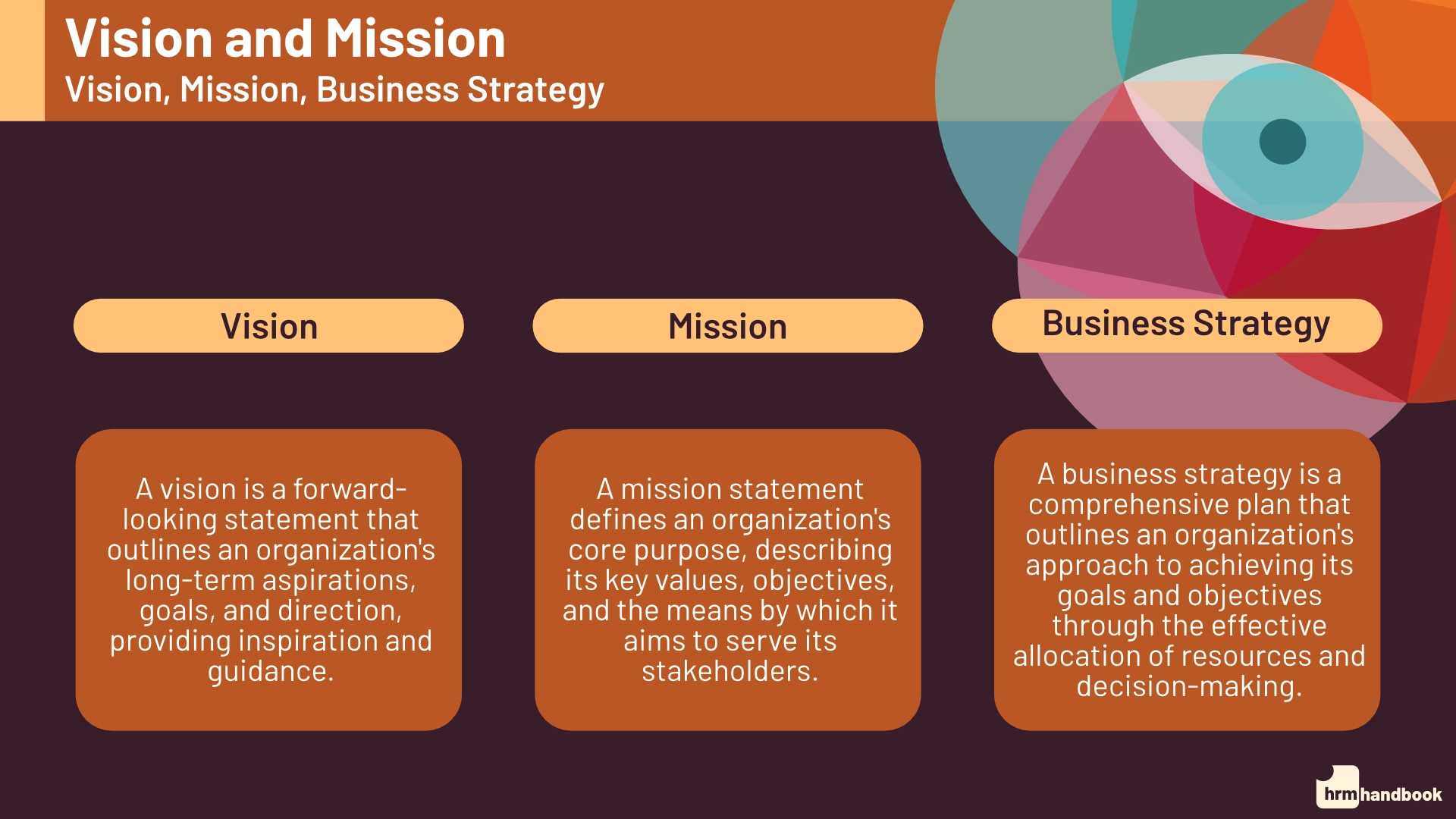Vision, Mission and Business Strategy