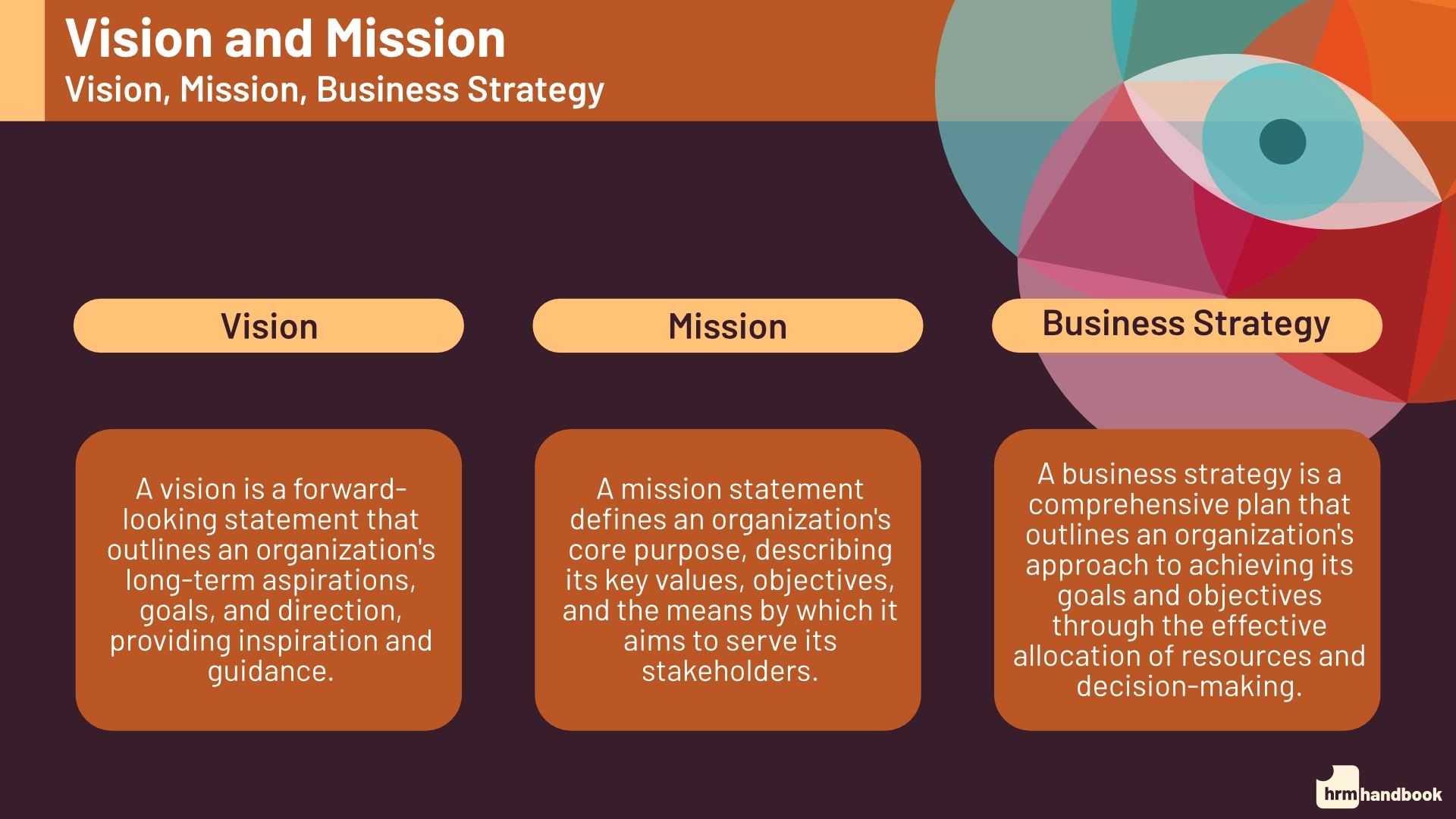 Mission Vision Strategy Bizdiagram 