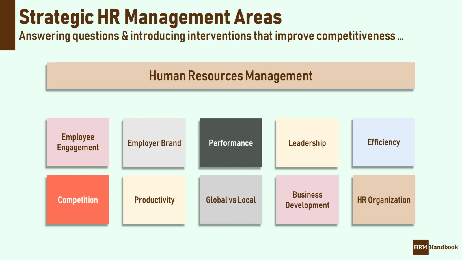 HR Management Areas covered by HRM Handbook