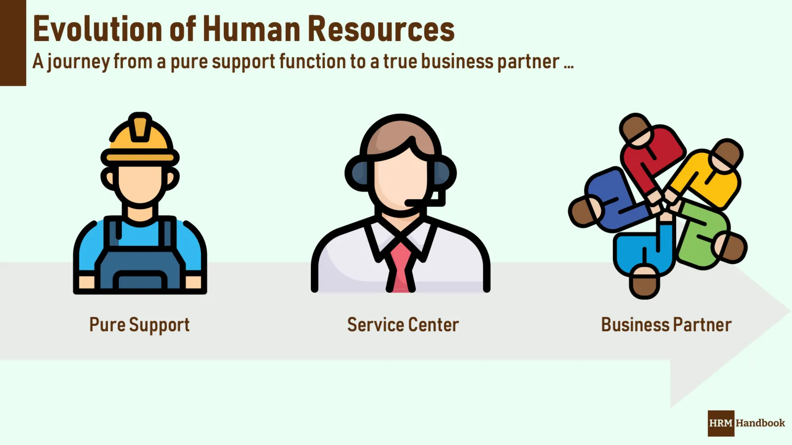 Evolution of Human Resources