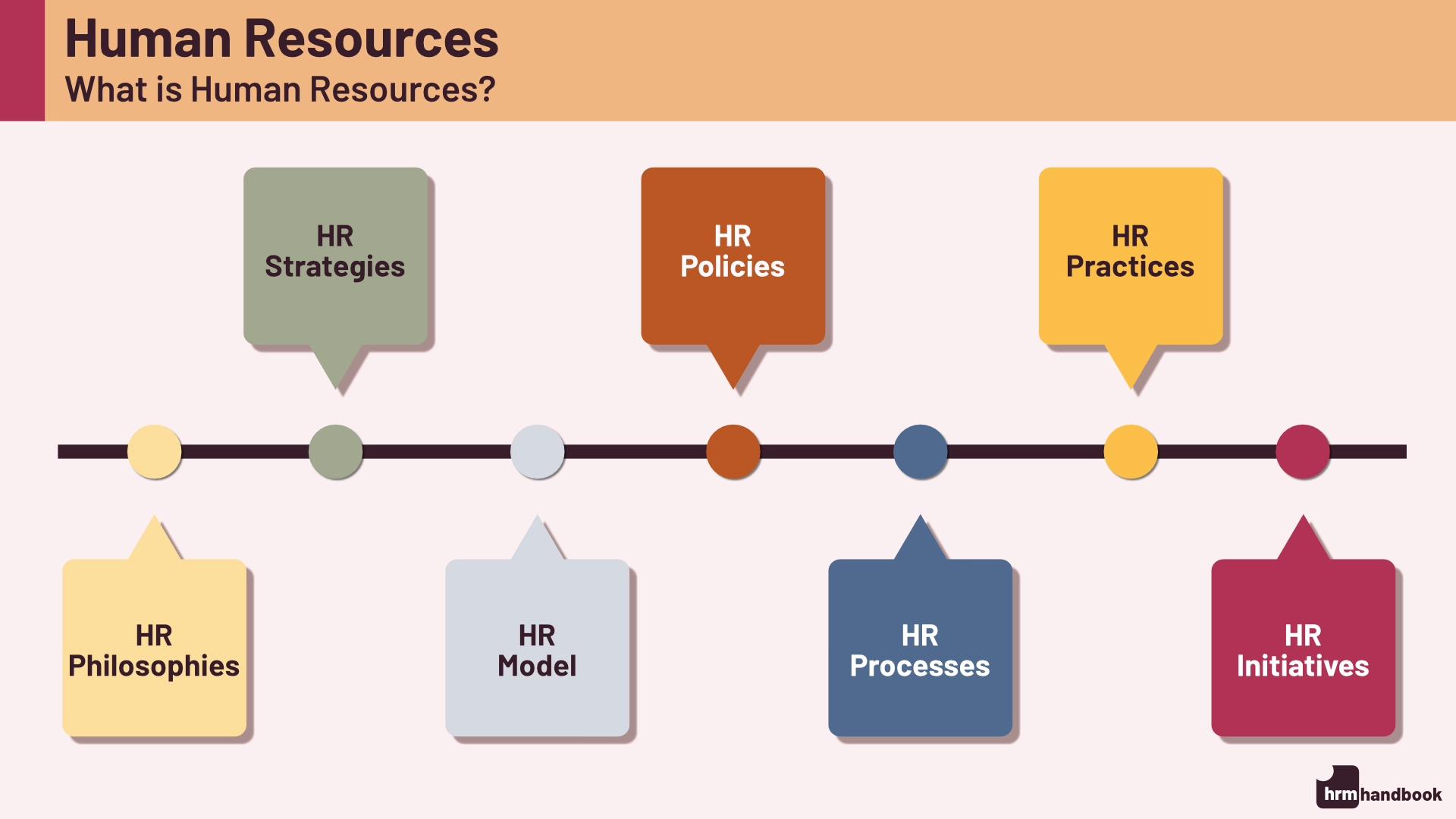 What is Human Resources? Human Resources Definition