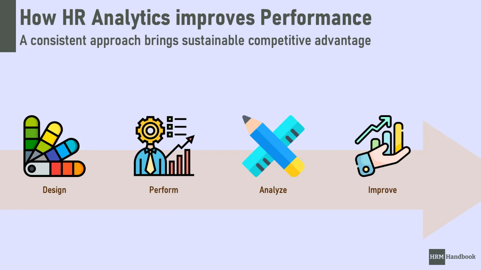 How HR Analytics Improves Overall Performance of Human Resources through KPIs and regular Measurement