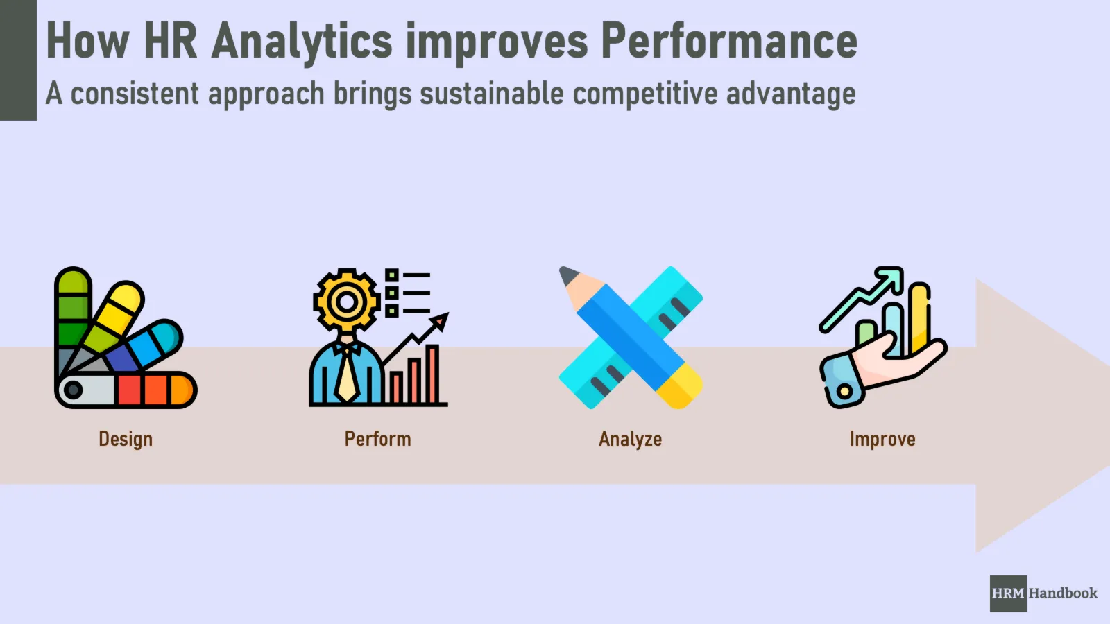 advantages of hrm