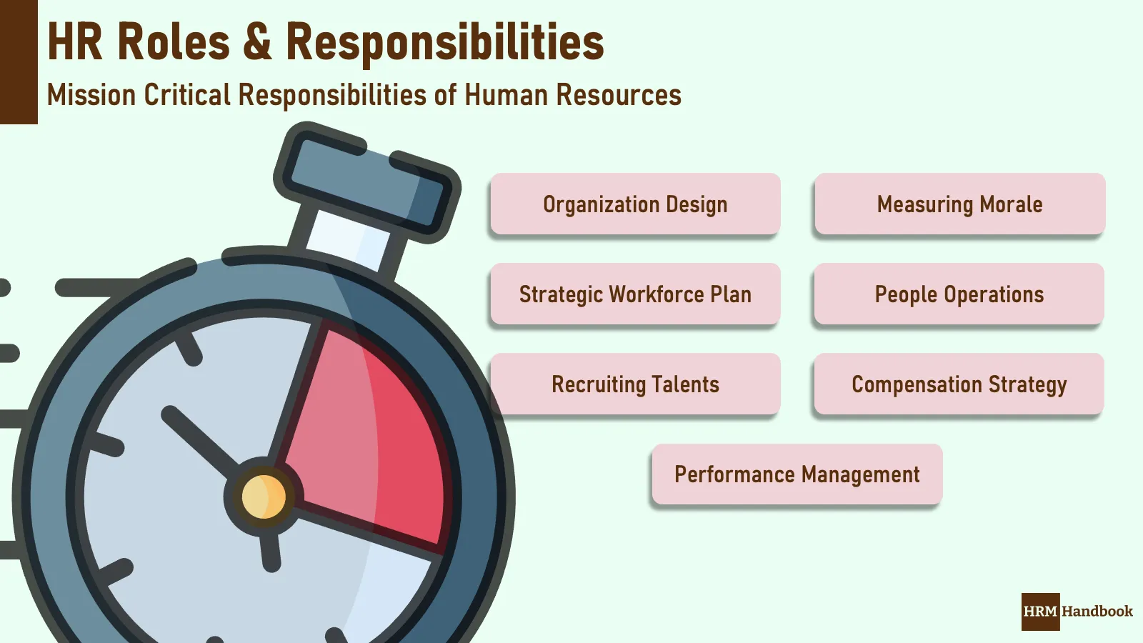 Key HR Roles And Responsibilities HRM Handbook