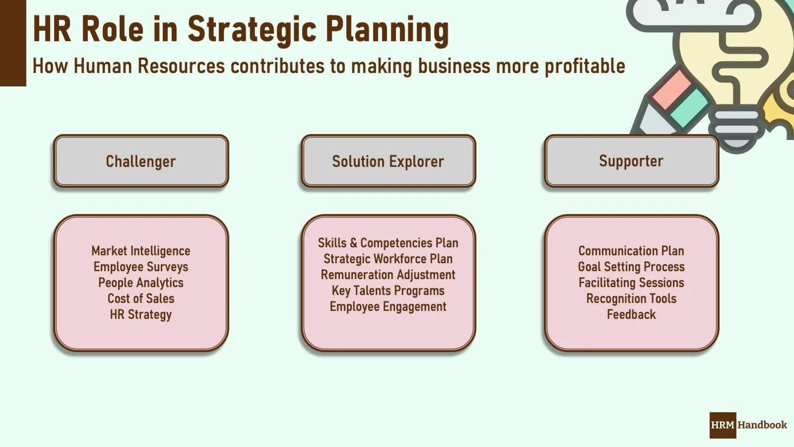 💐 What Is Strategic Human Resource Planning Human Resources Strategic Planning An Introductory 