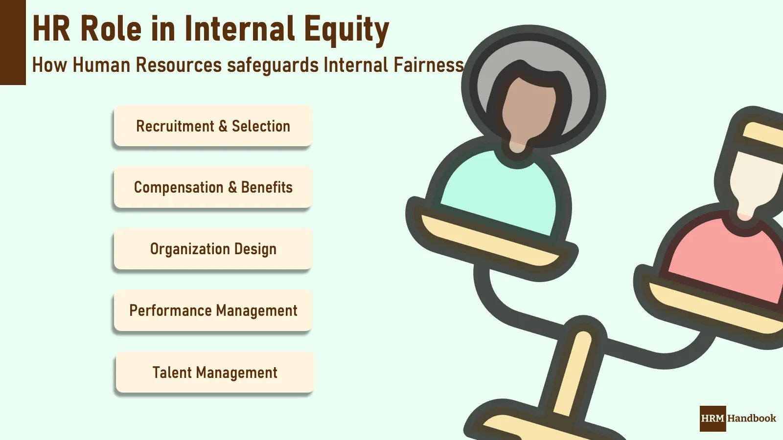 Internal Equity as HR Role