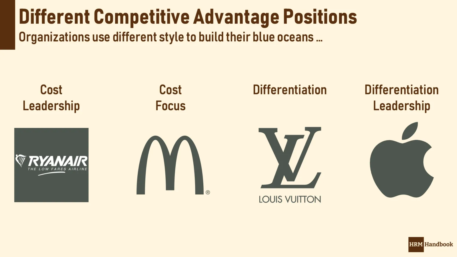 Different Approaches to Build a Sustainable Competitive Advantage from Cost Leadership to Differentiation Leadership