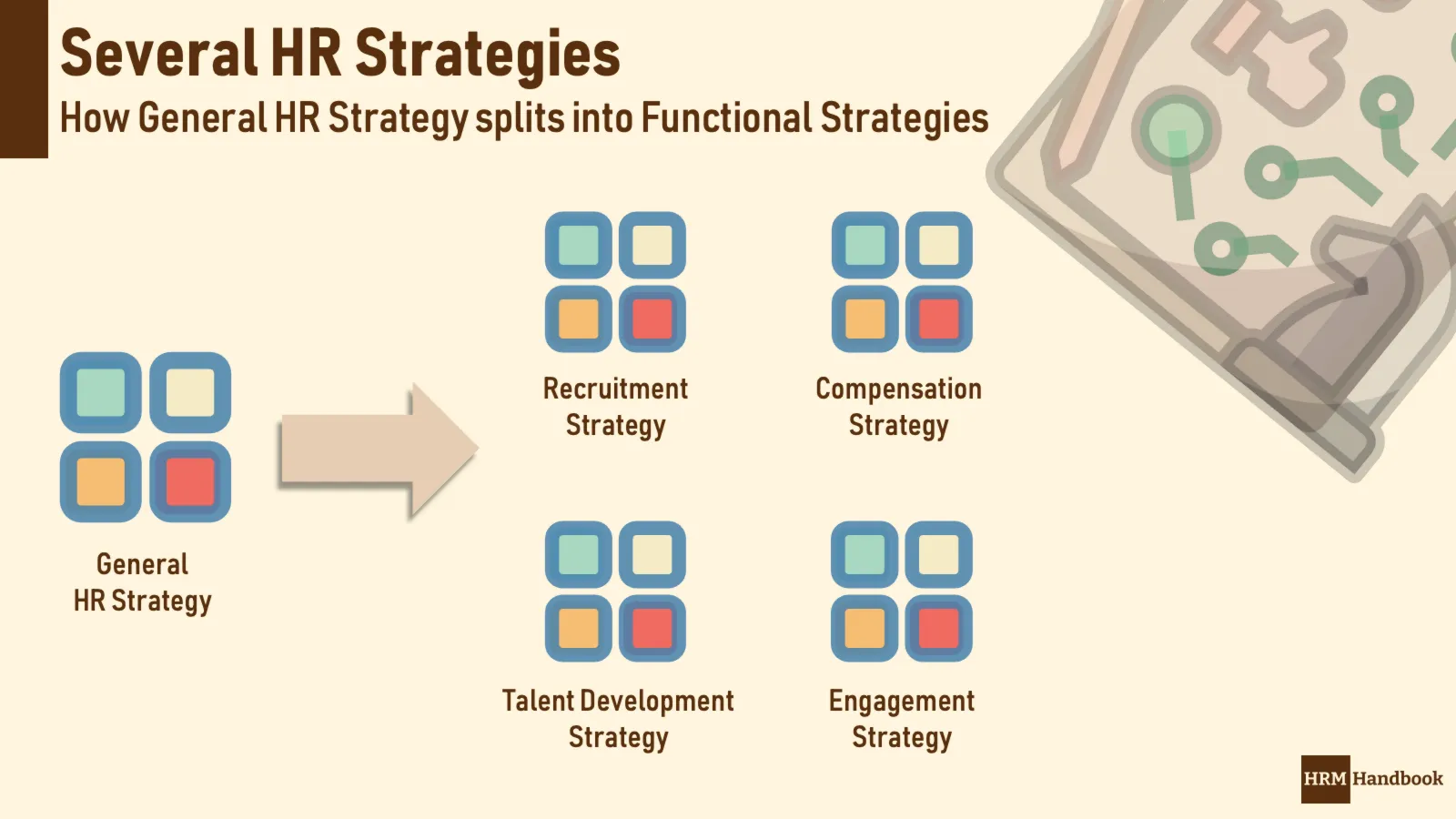 How General HR Strategy splits and influences Functional HR Strategies