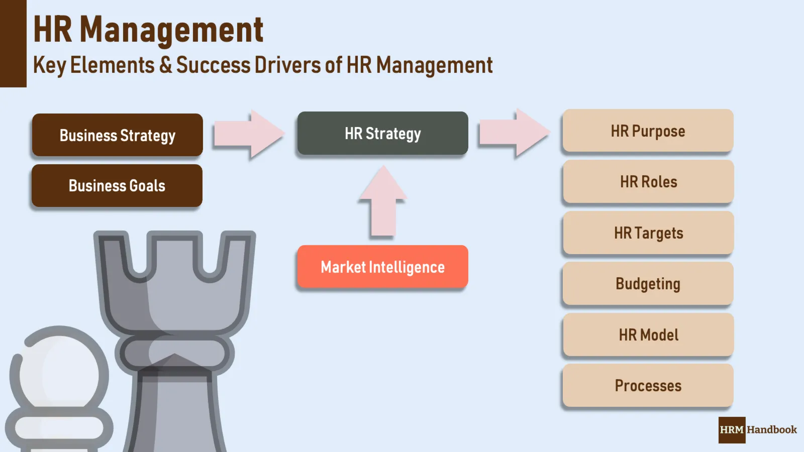 HR Management: Elements and Key Drivers of Success of Human Resources in Organization