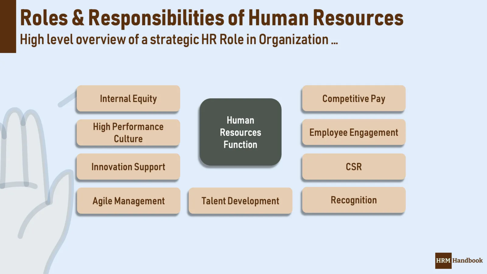 HR Roles and Responsibilities of a High Performance HR Function