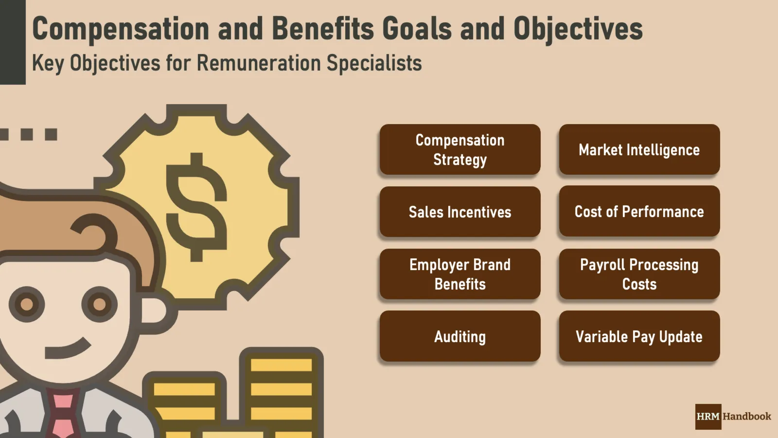 Critical Areas for Compensation and Benefits Goals and Benefits focused on increasing performance and competitiveness of the organization