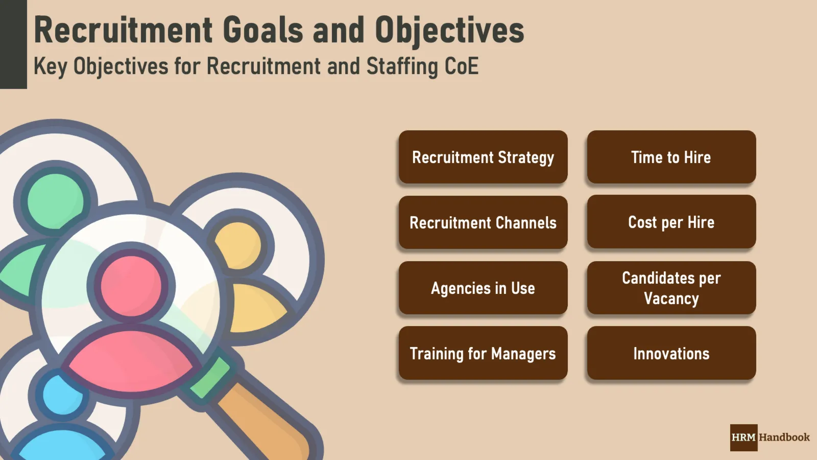 Most Common Areas for Recruitment Goals and Objectives in Human Resources including recruitment strategy and critical Recruitment KPIs