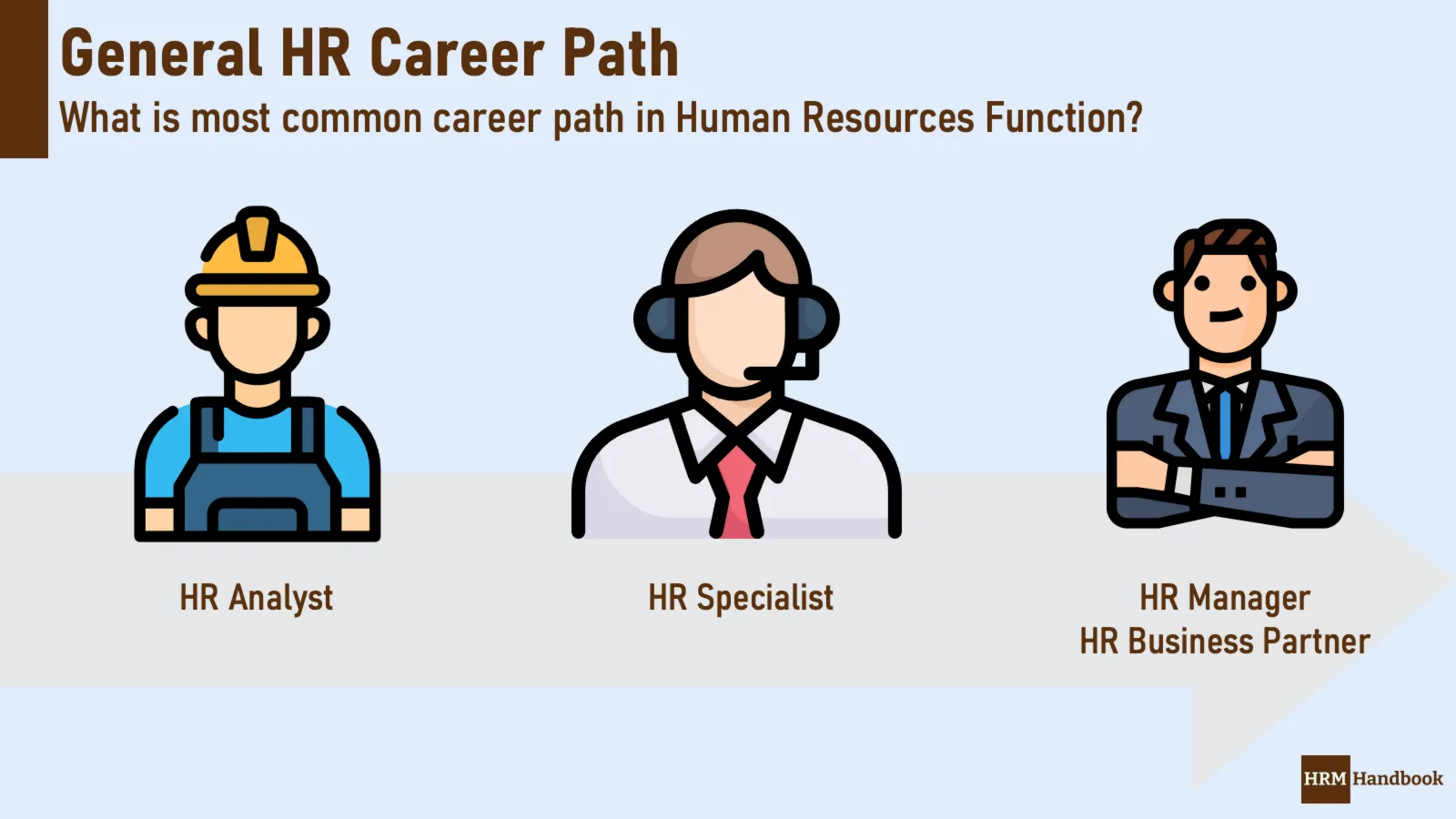 Career Path in Human Resources, starting with HR Analyst up to HR Manager
