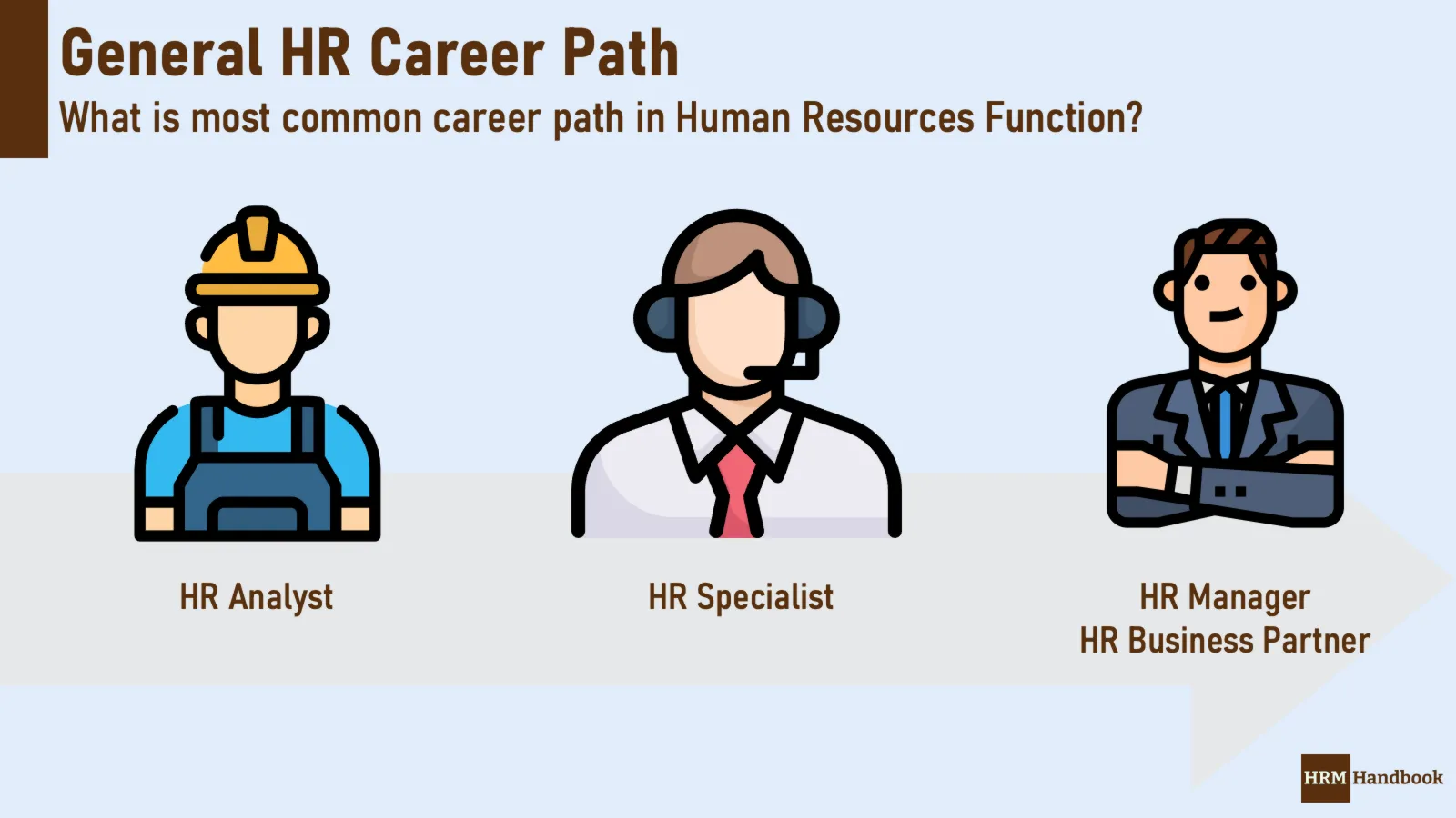 HR Job Profiles | HRM Handbook