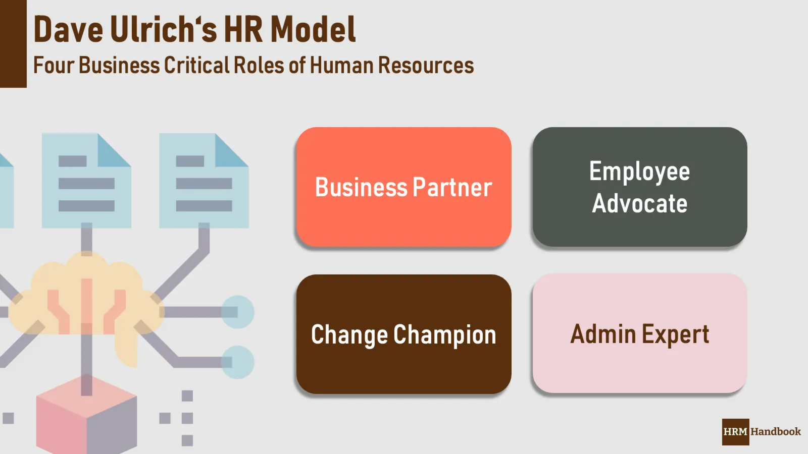 4 HR Roles as defined by Dave Ulrich in his HR Model
