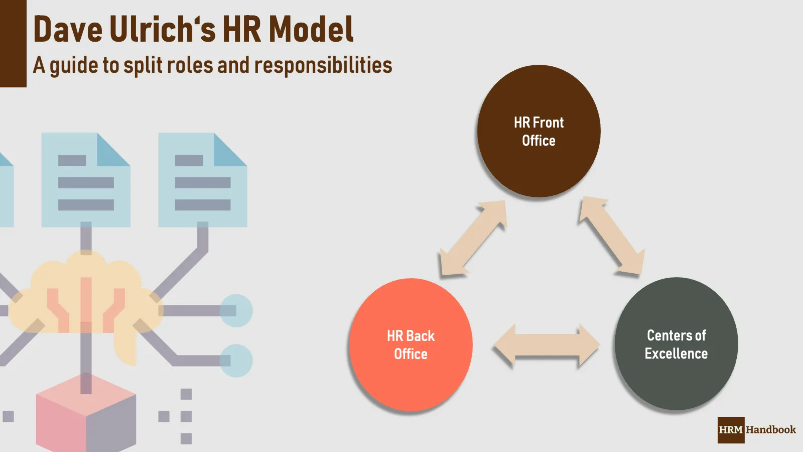 Common HR Functions resulting from HR Model by Dave Ulrich