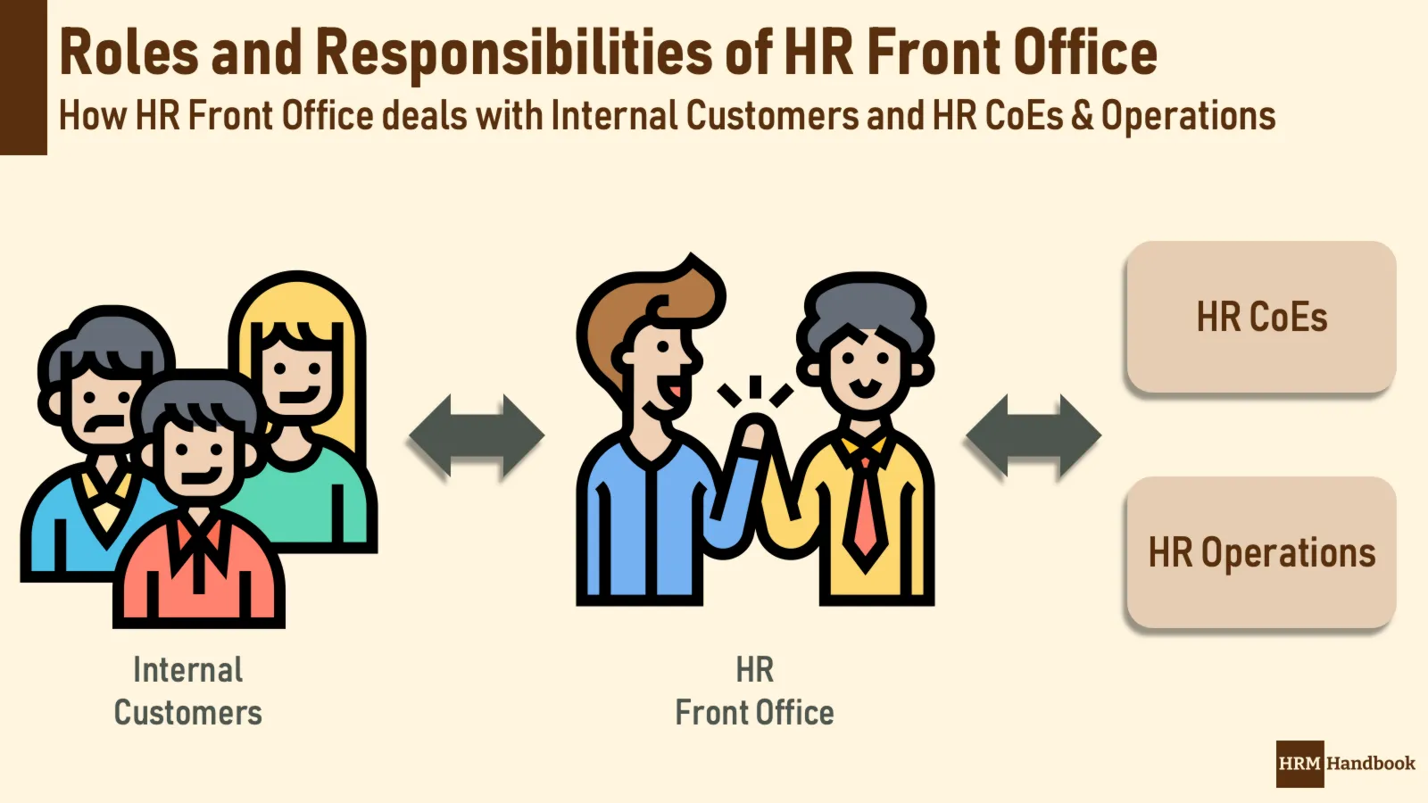 Role of HR Front Office