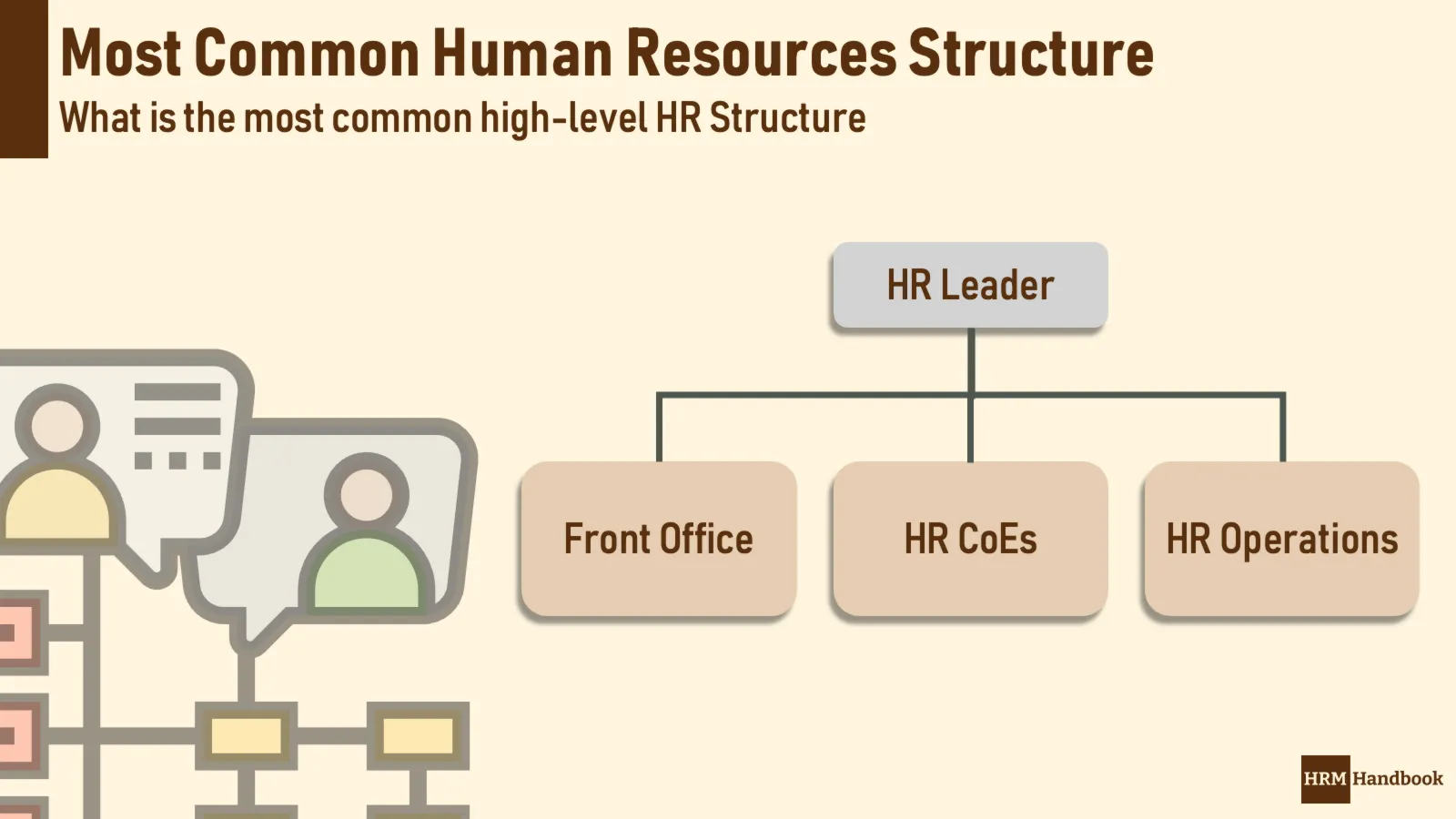 human resources department structure