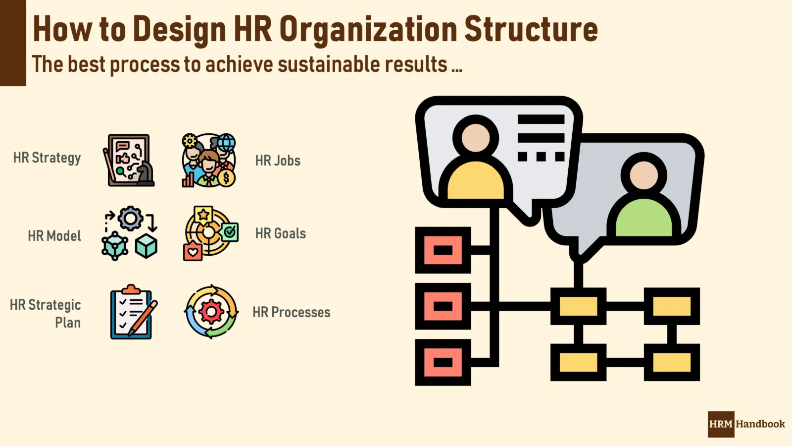 How to Design HR Organization Structure and what needs to be considered and evaluated like HR Processes, Jobs, HR Model and Strategy